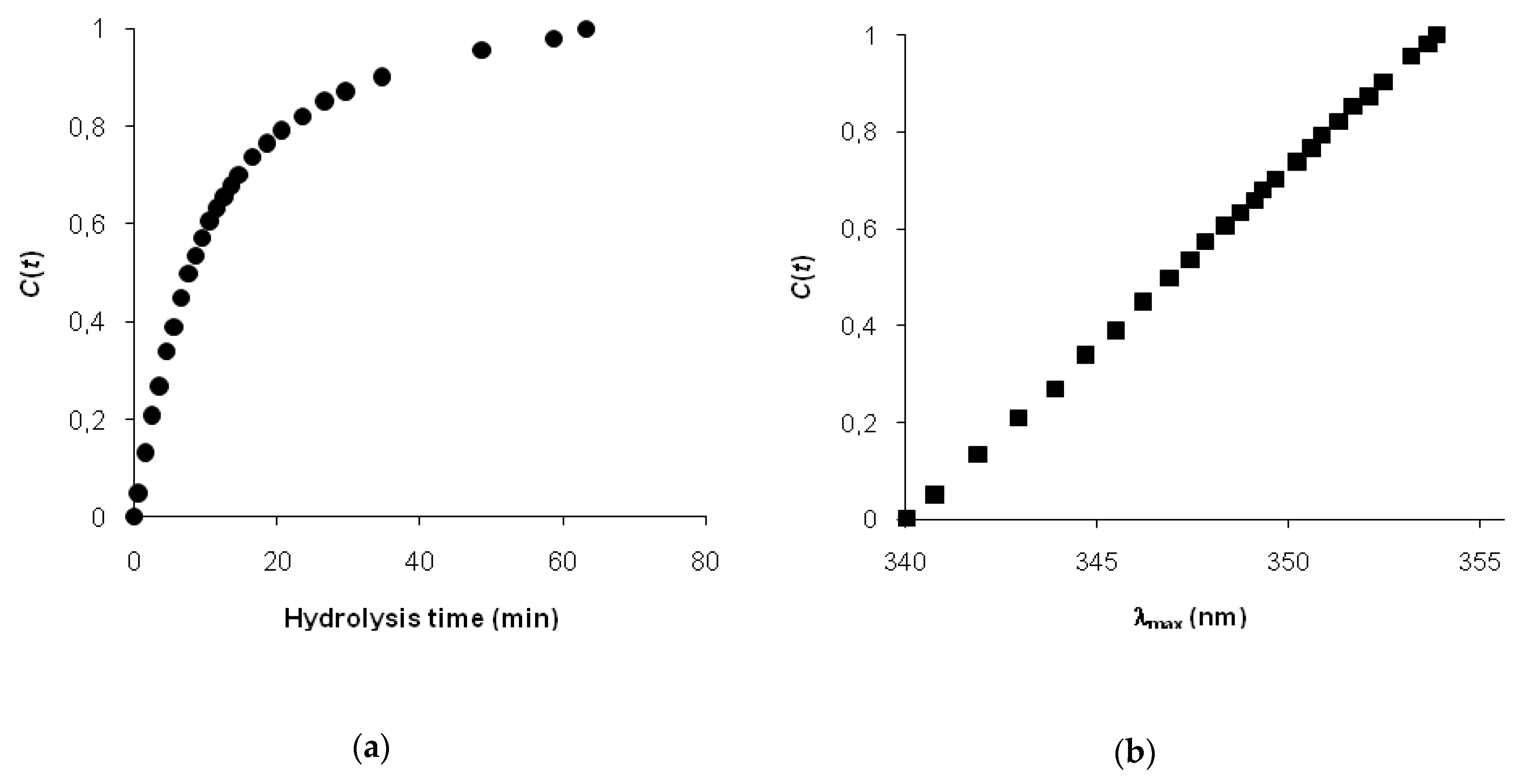 Symmetry 11 00153 g002 550