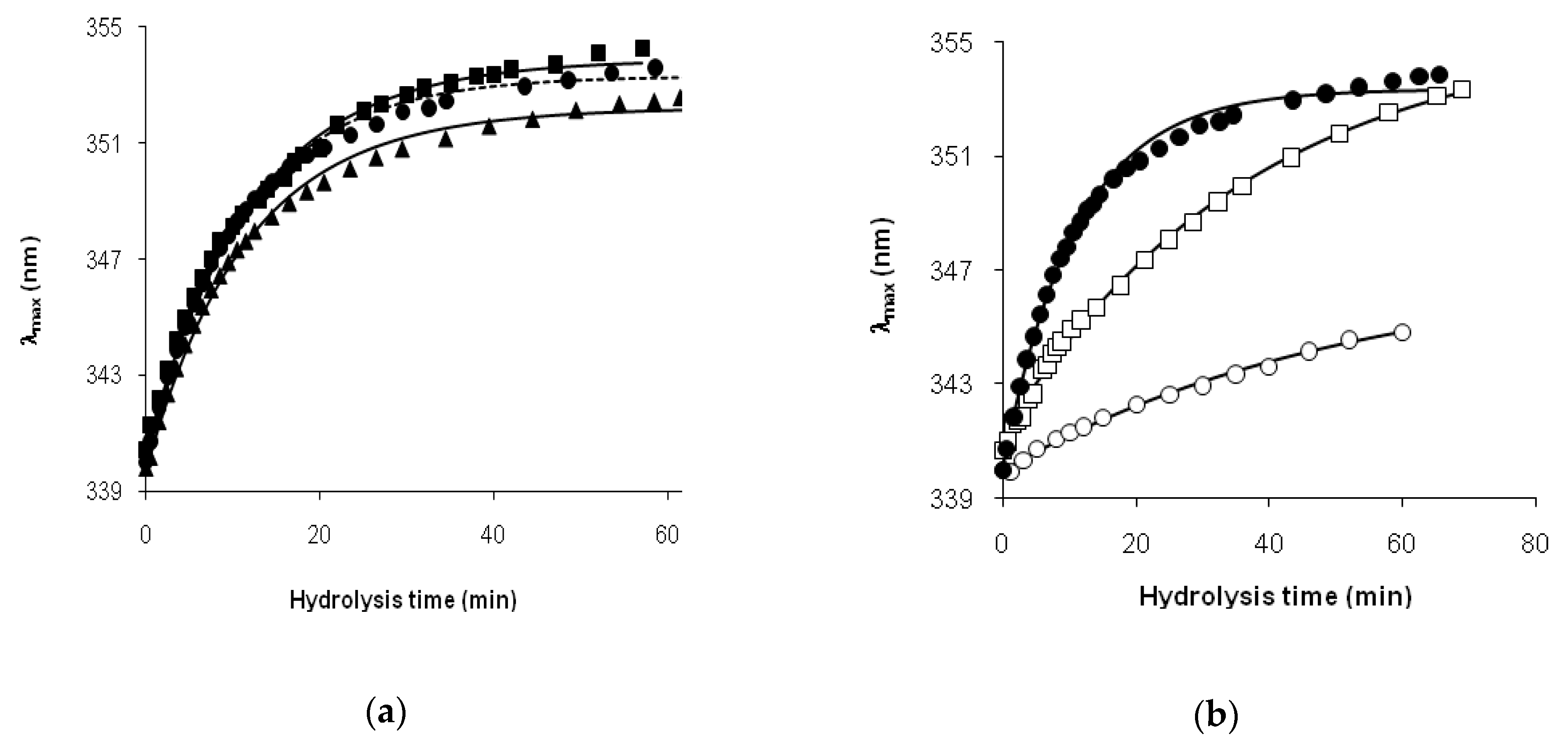Symmetry 11 00153 g003 550