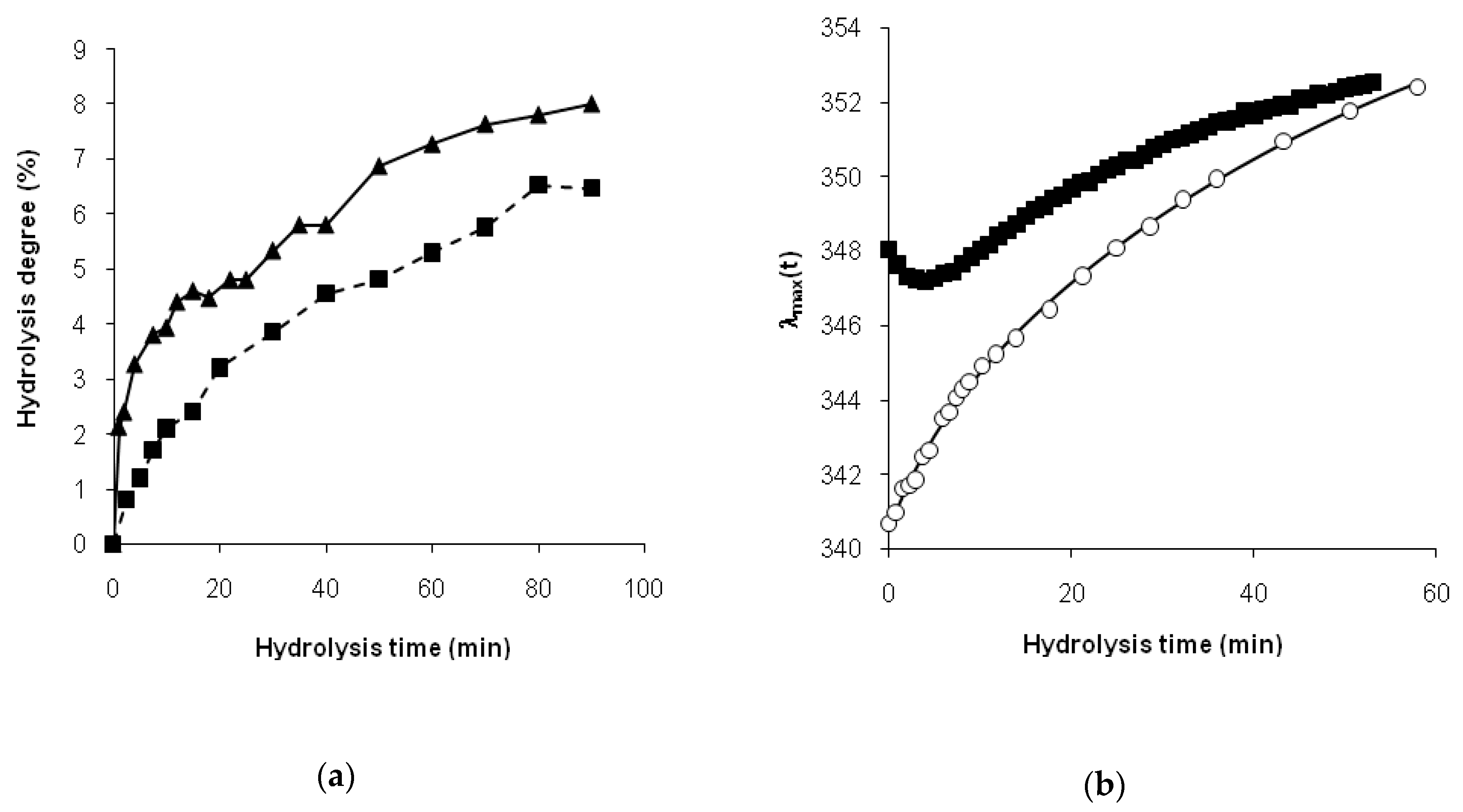 Symmetry 11 00153 g004 550