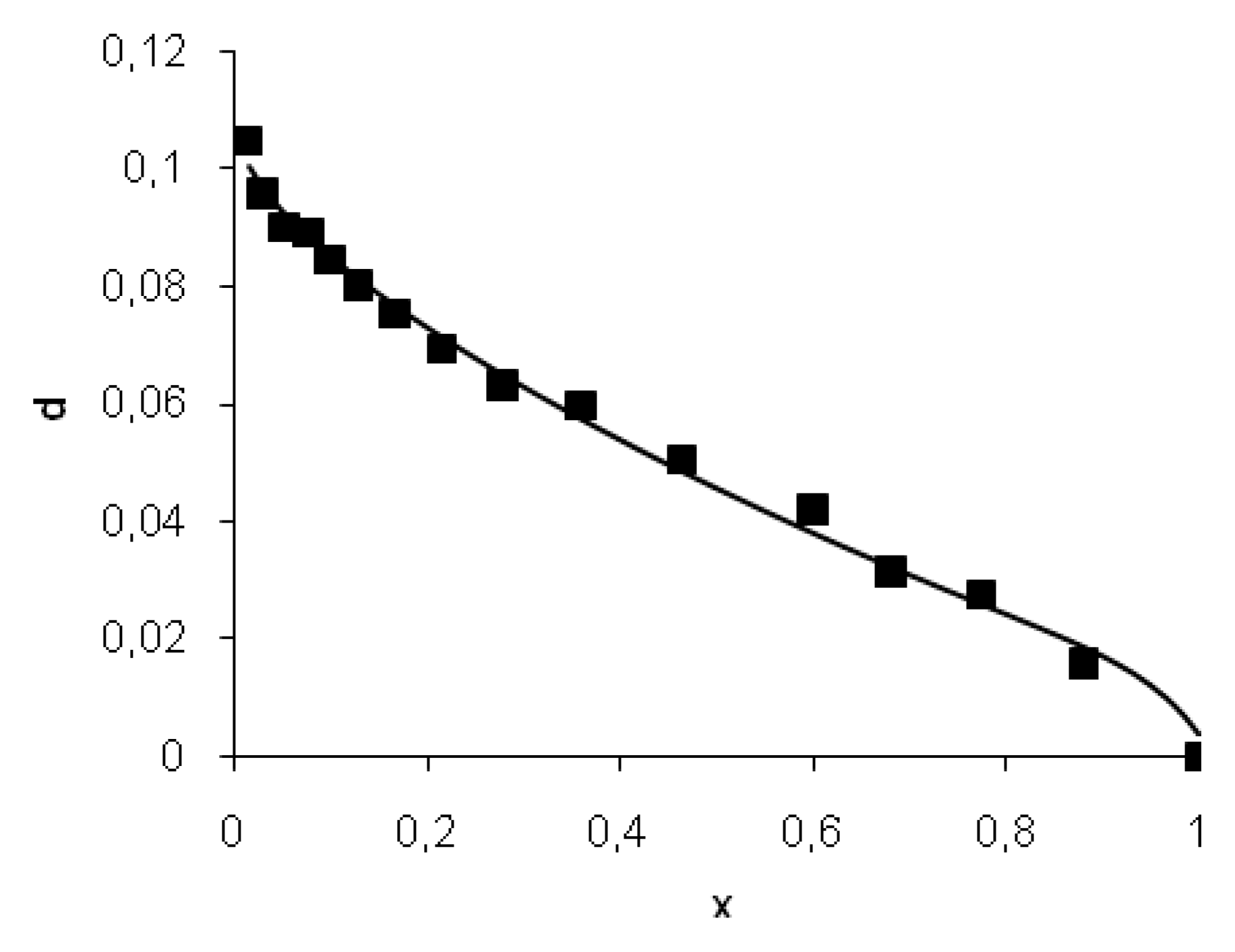 Symmetry 11 00153 g005 550