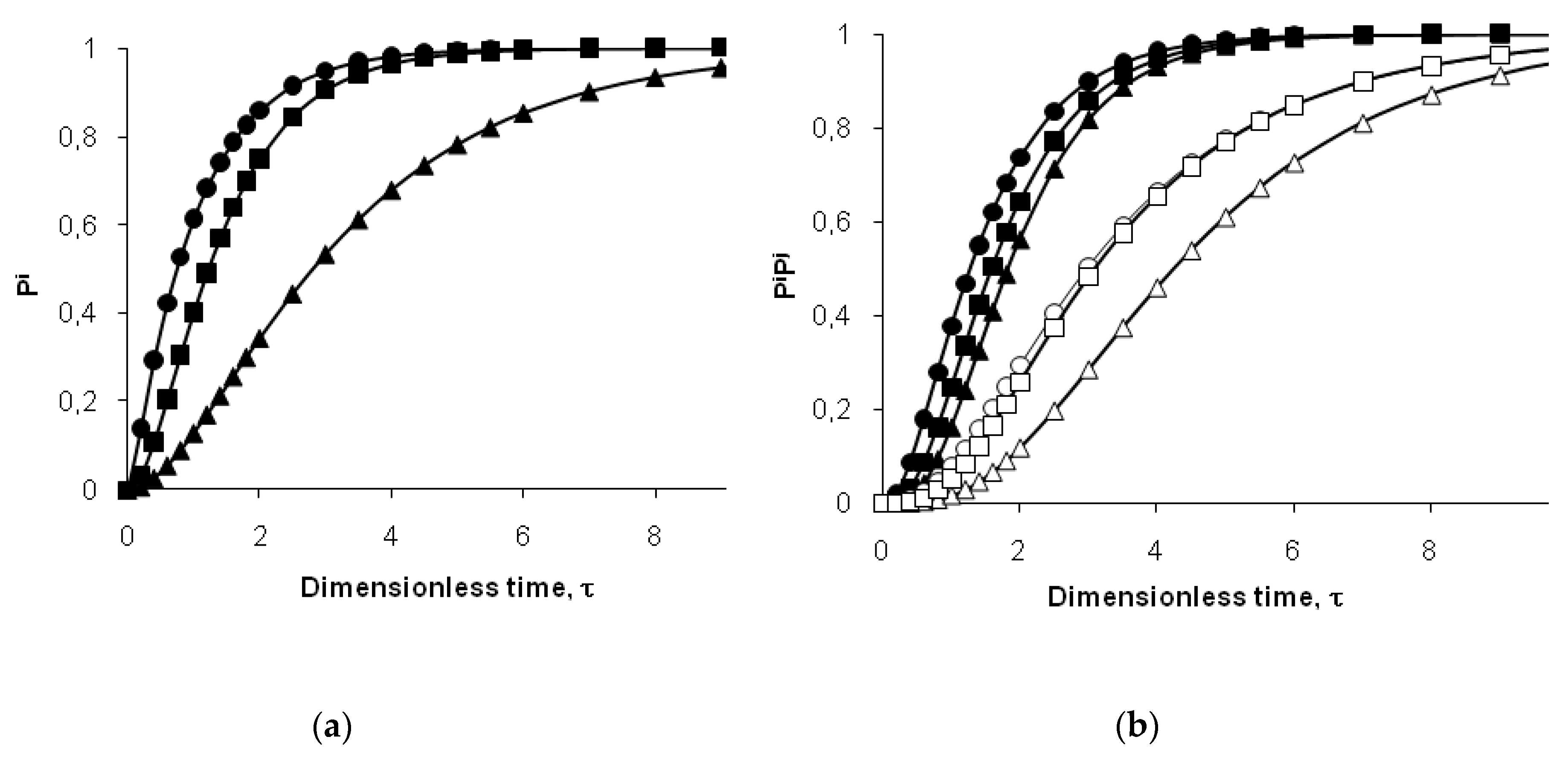 Symmetry 11 00153 g006 550