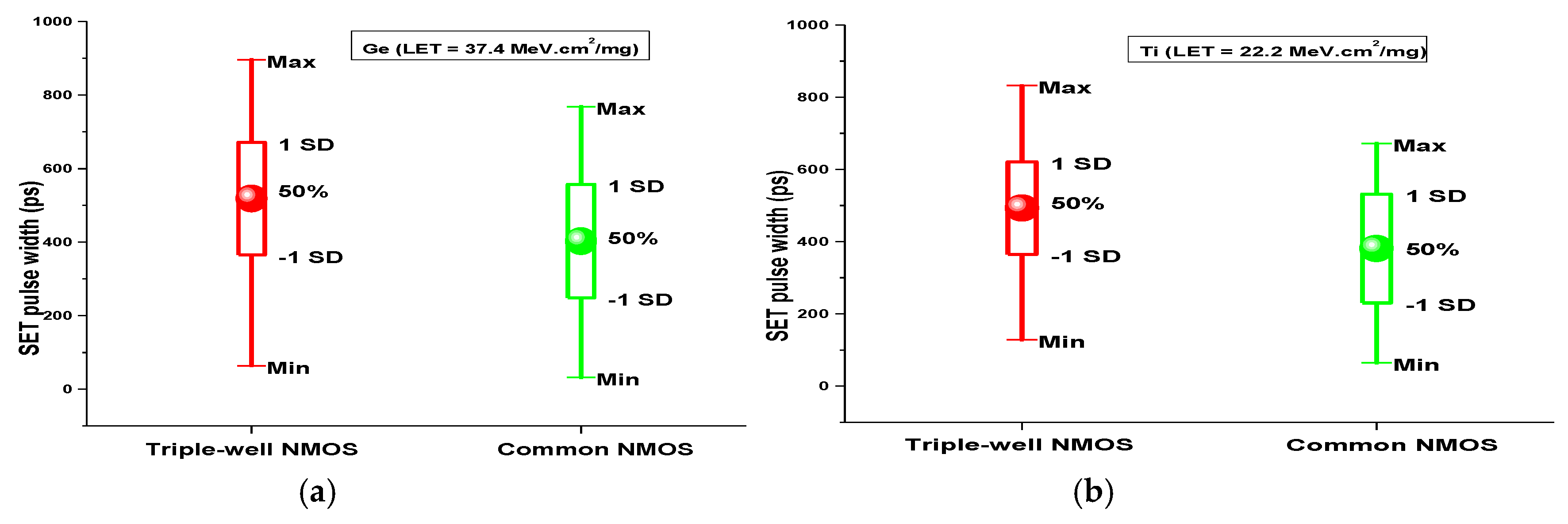 Symmetry 11 00154 g007