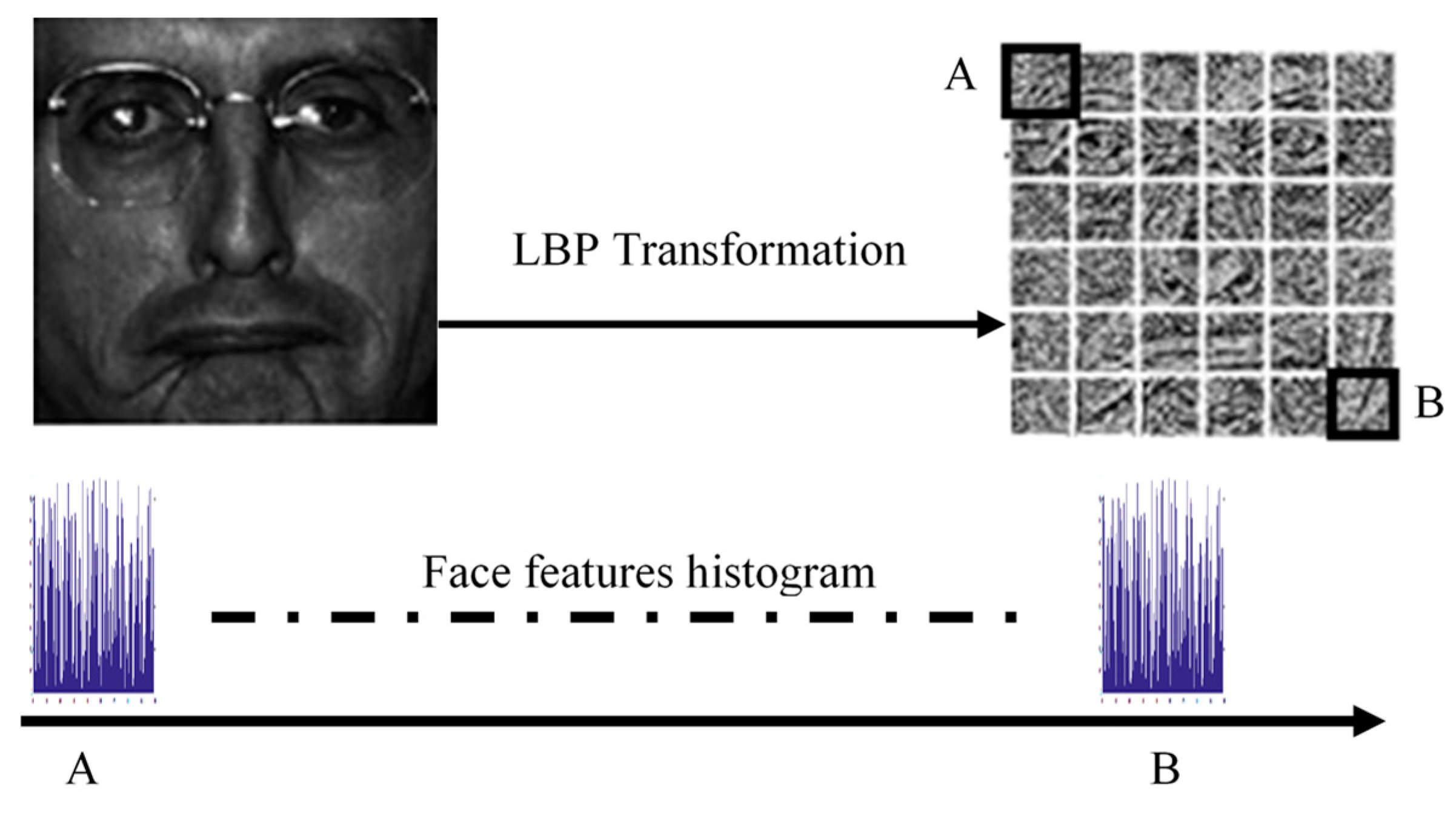 Pdf A Matlab Based Convolutional Neural Network Approach For Face Recognition System