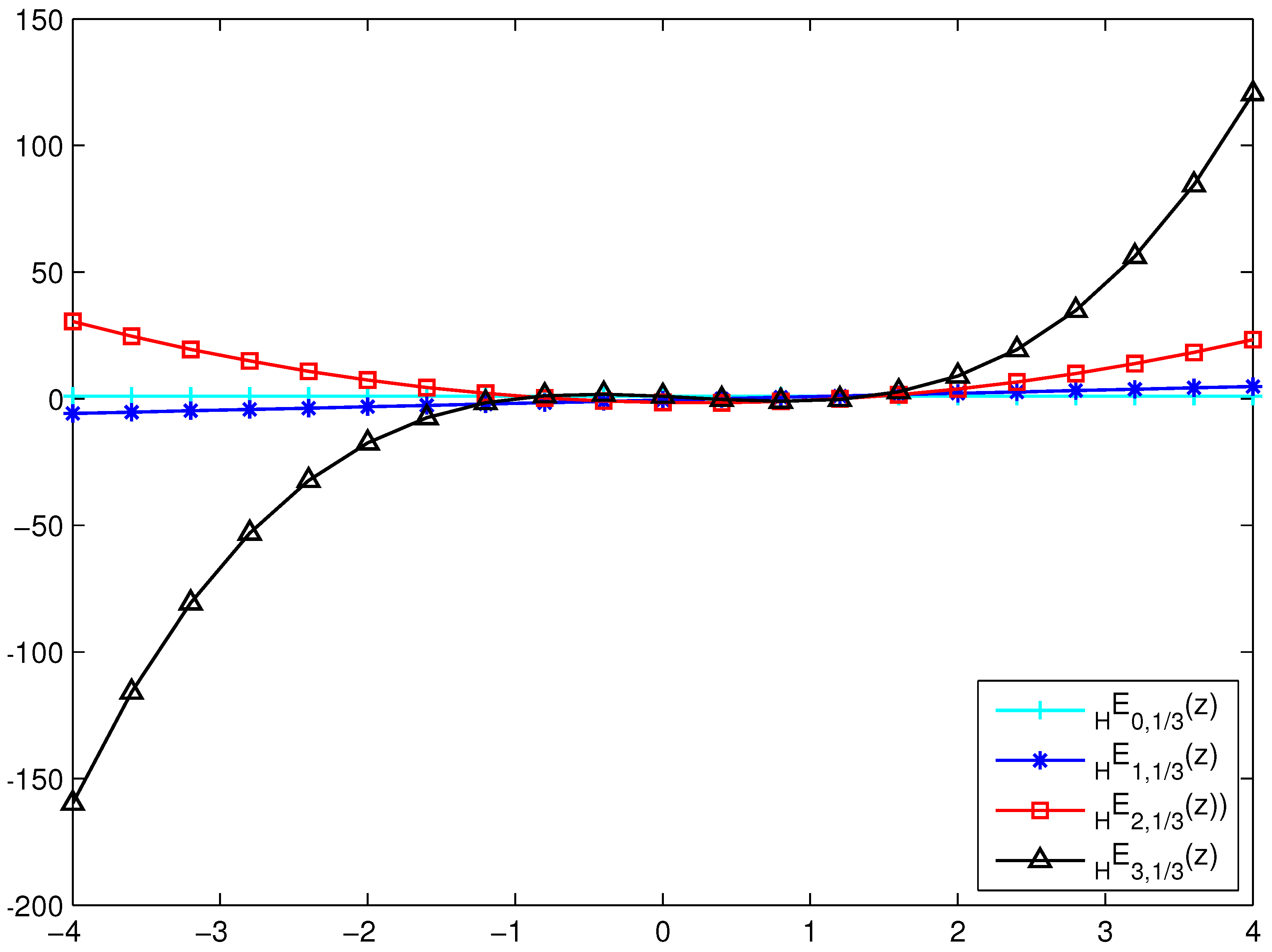 Symmetry 11 00159 g002