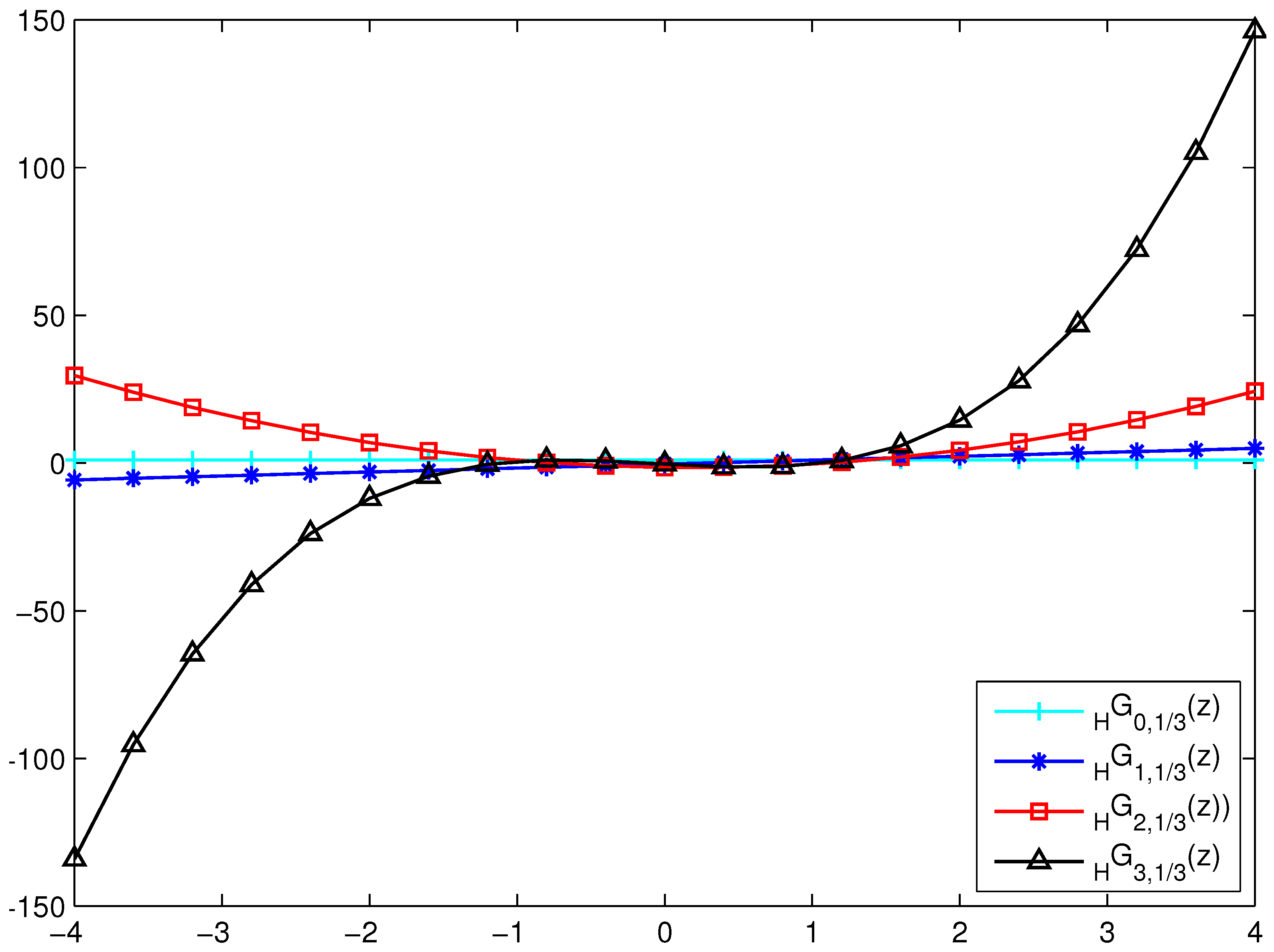 Symmetry 11 00159 g003