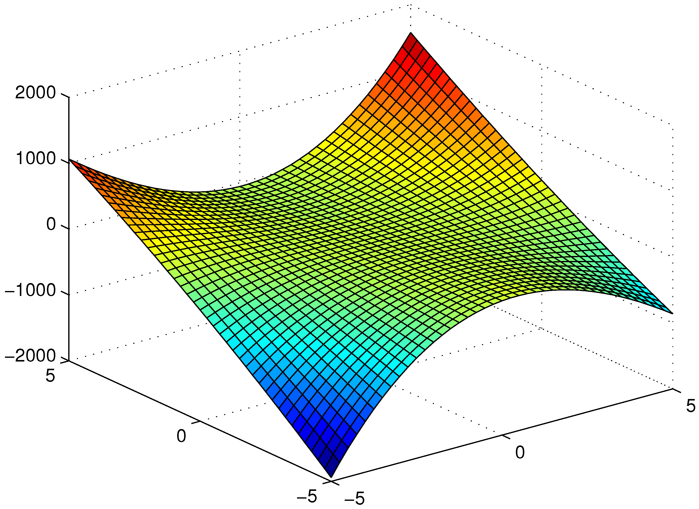Symmetry 11 00159 g005