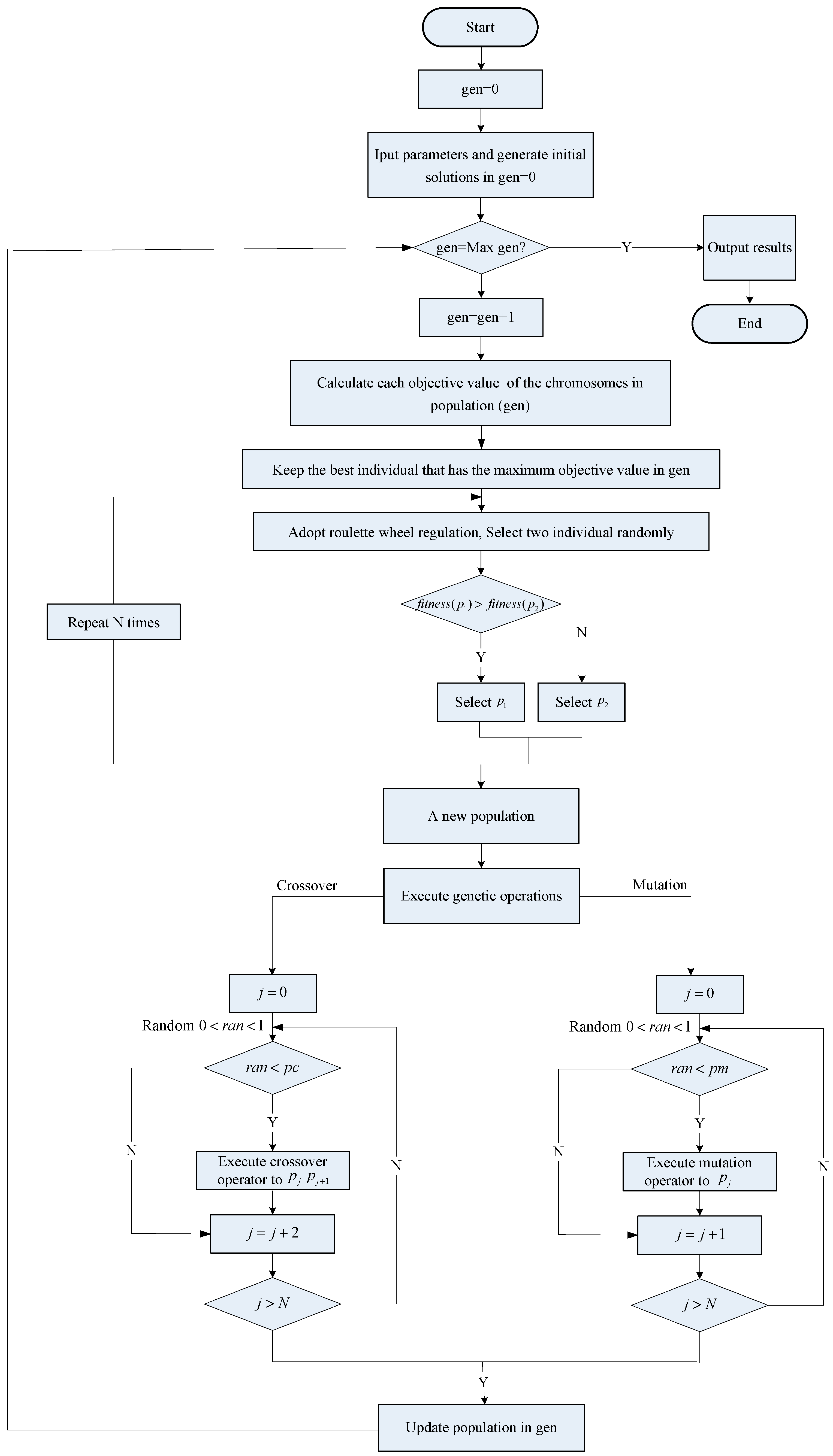 Symmetry 11 00160 g005