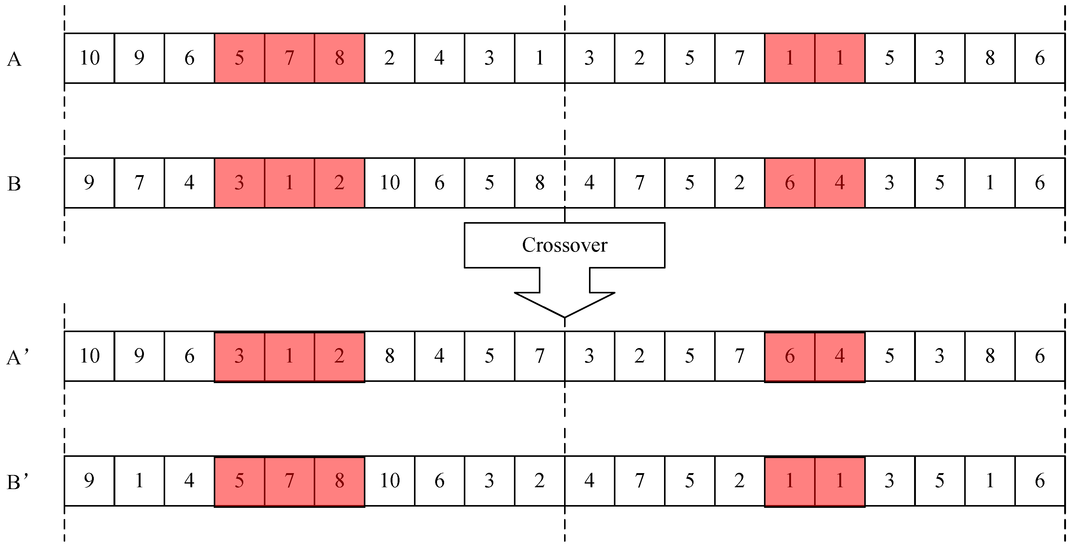 Symmetry 11 00160 g006