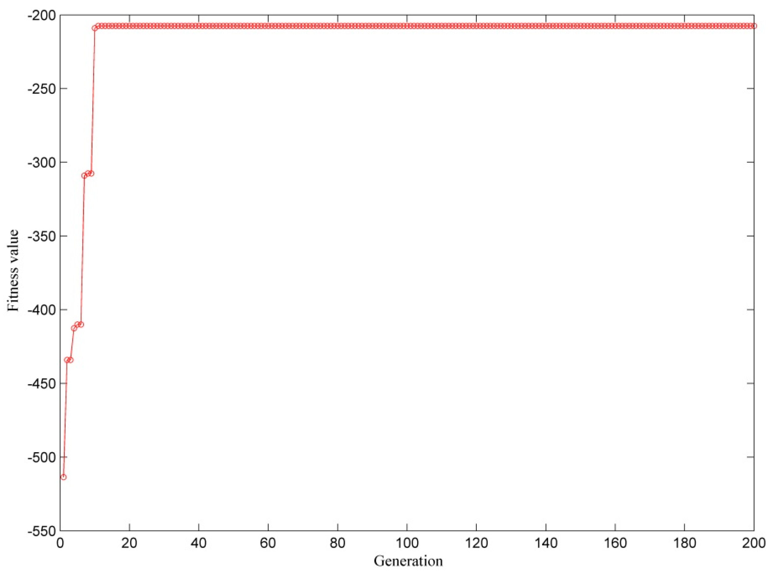 Symmetry 11 00160 g008