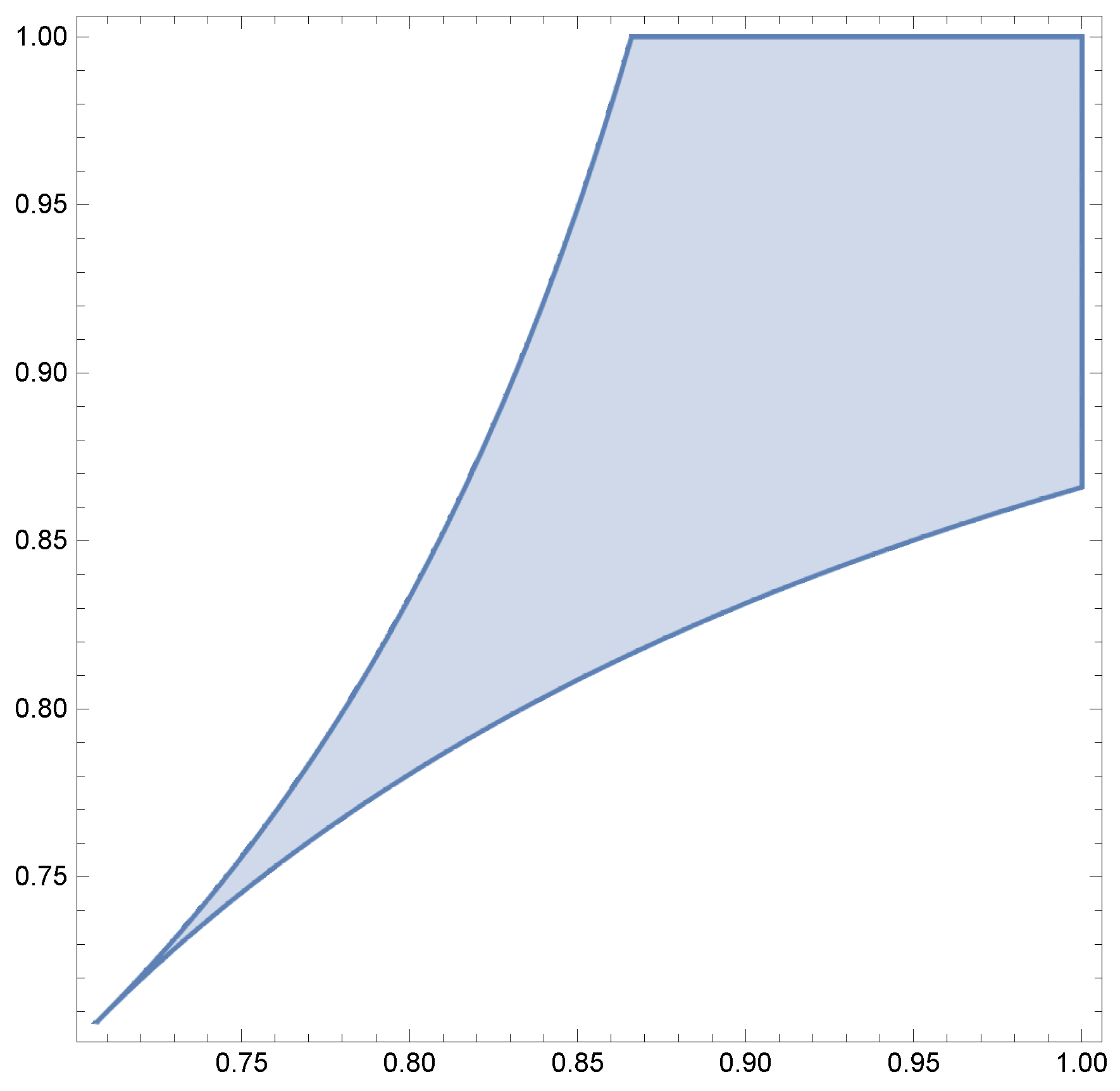 Symmetry 11 00161 g004