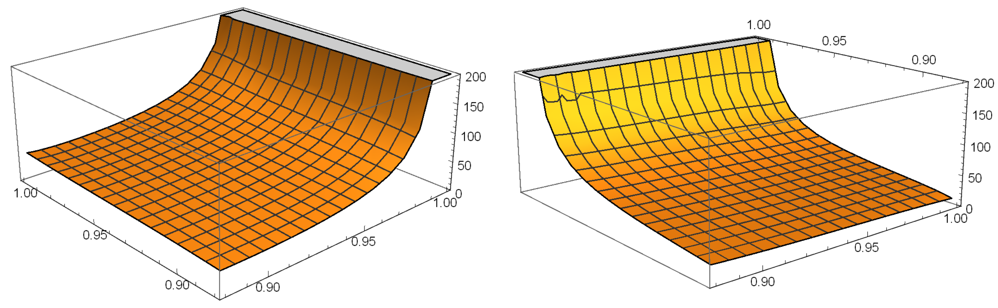 Symmetry 11 00161 g005