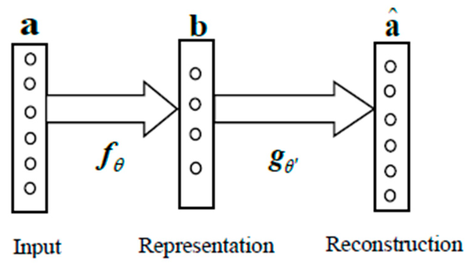 Symmetry 11 00163 g002