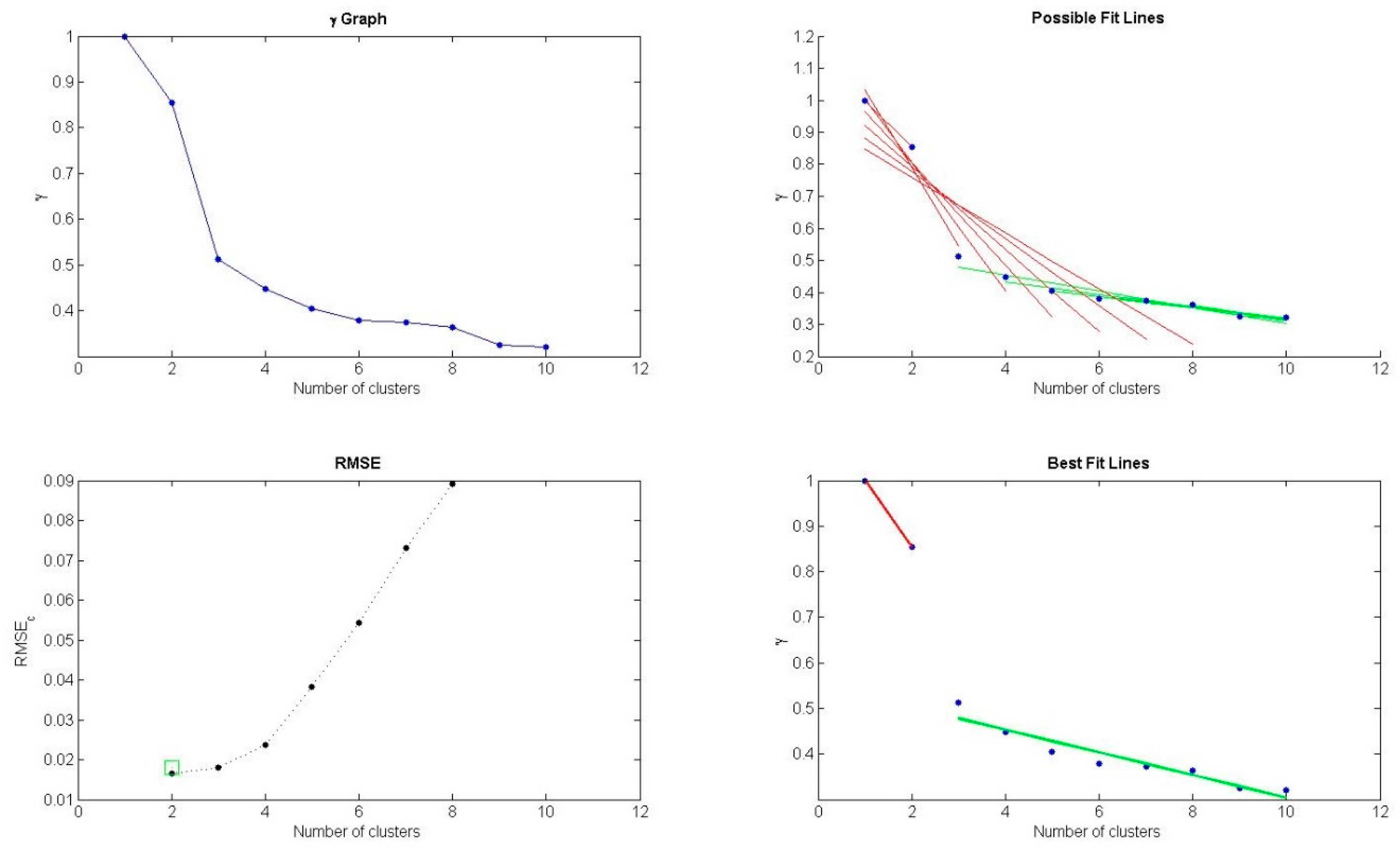 Symmetry 11 00163 g006