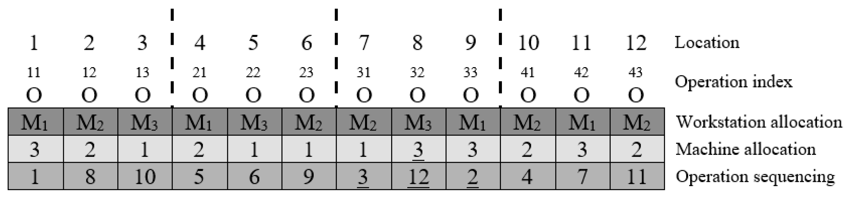 Symmetry 11 00165 g003