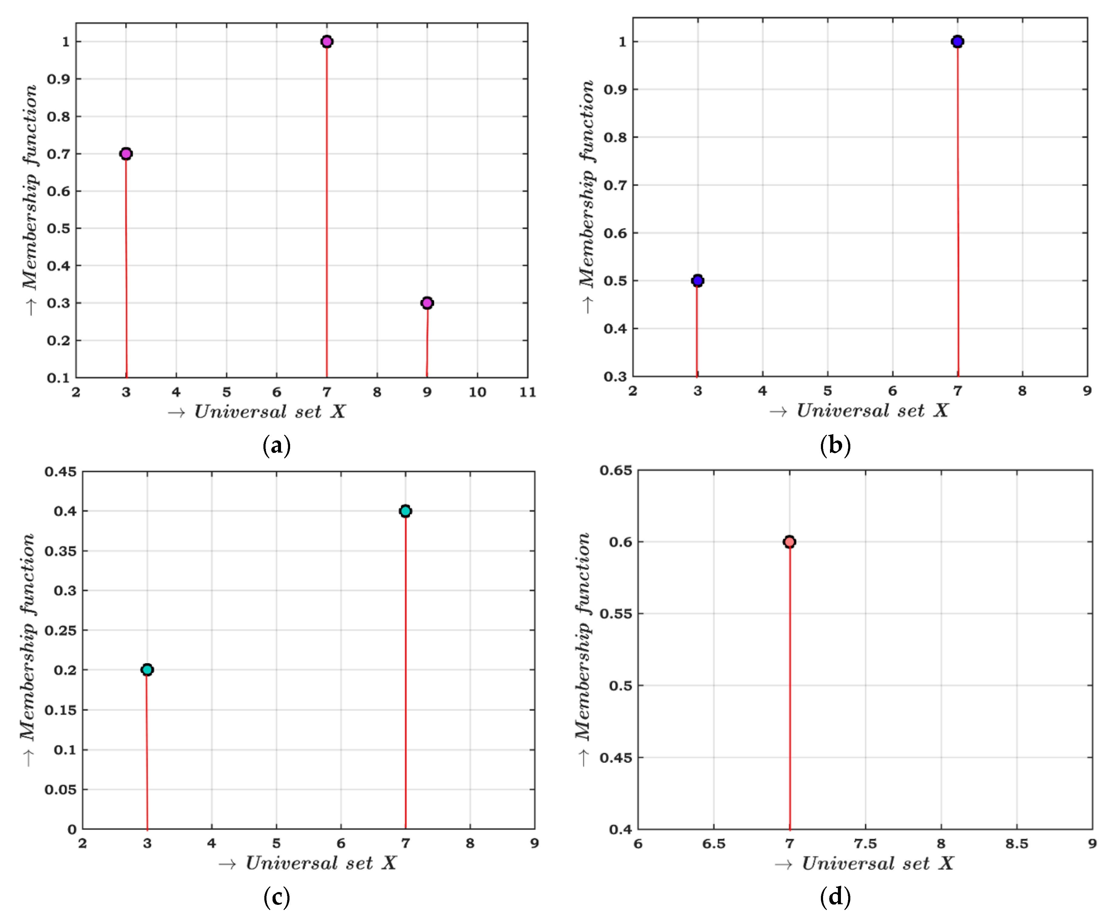 Symmetry 11 00170 g001 550