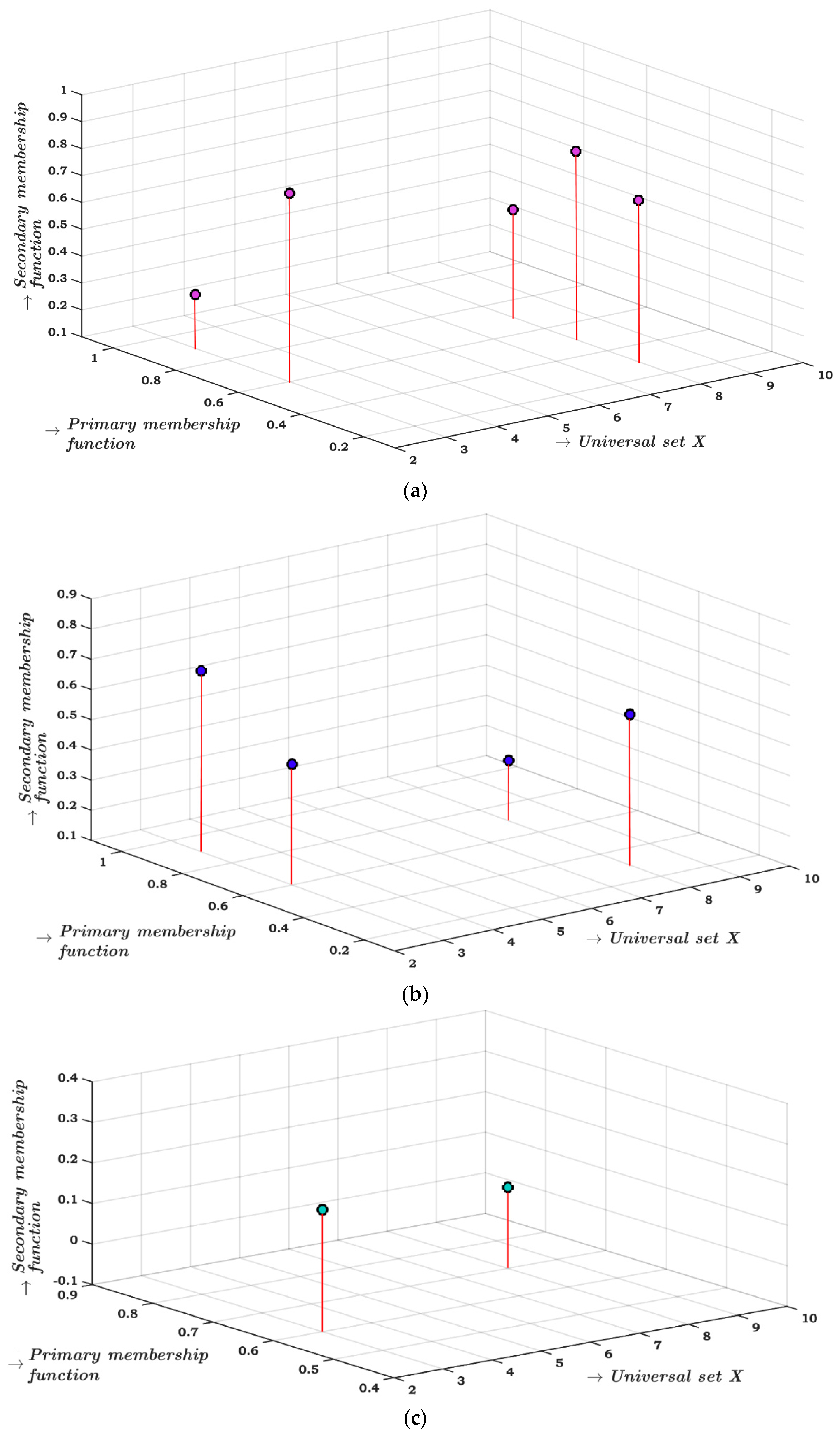 Symmetry 11 00170 g002 550