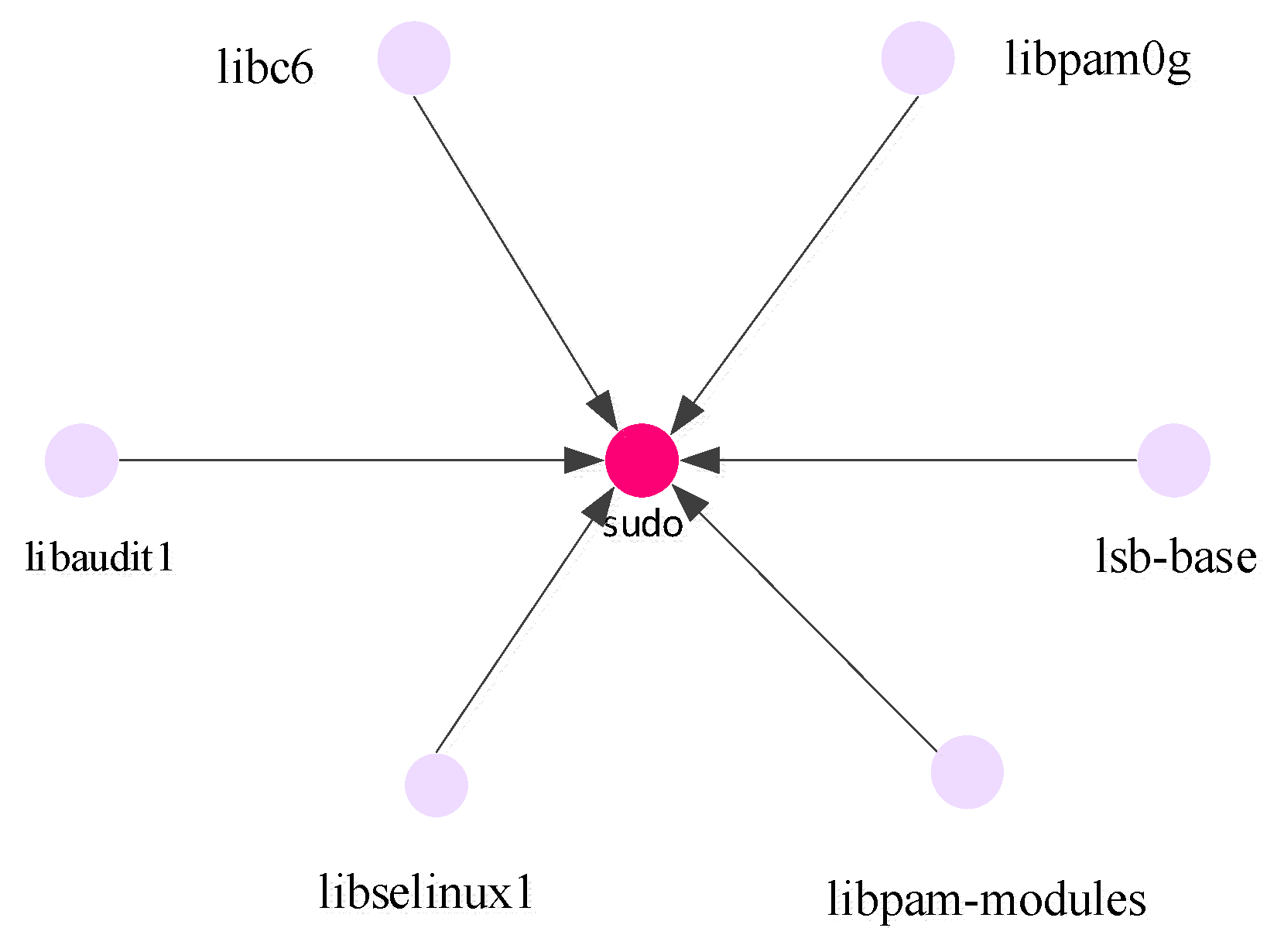Symmetry 11 00172 g003 550