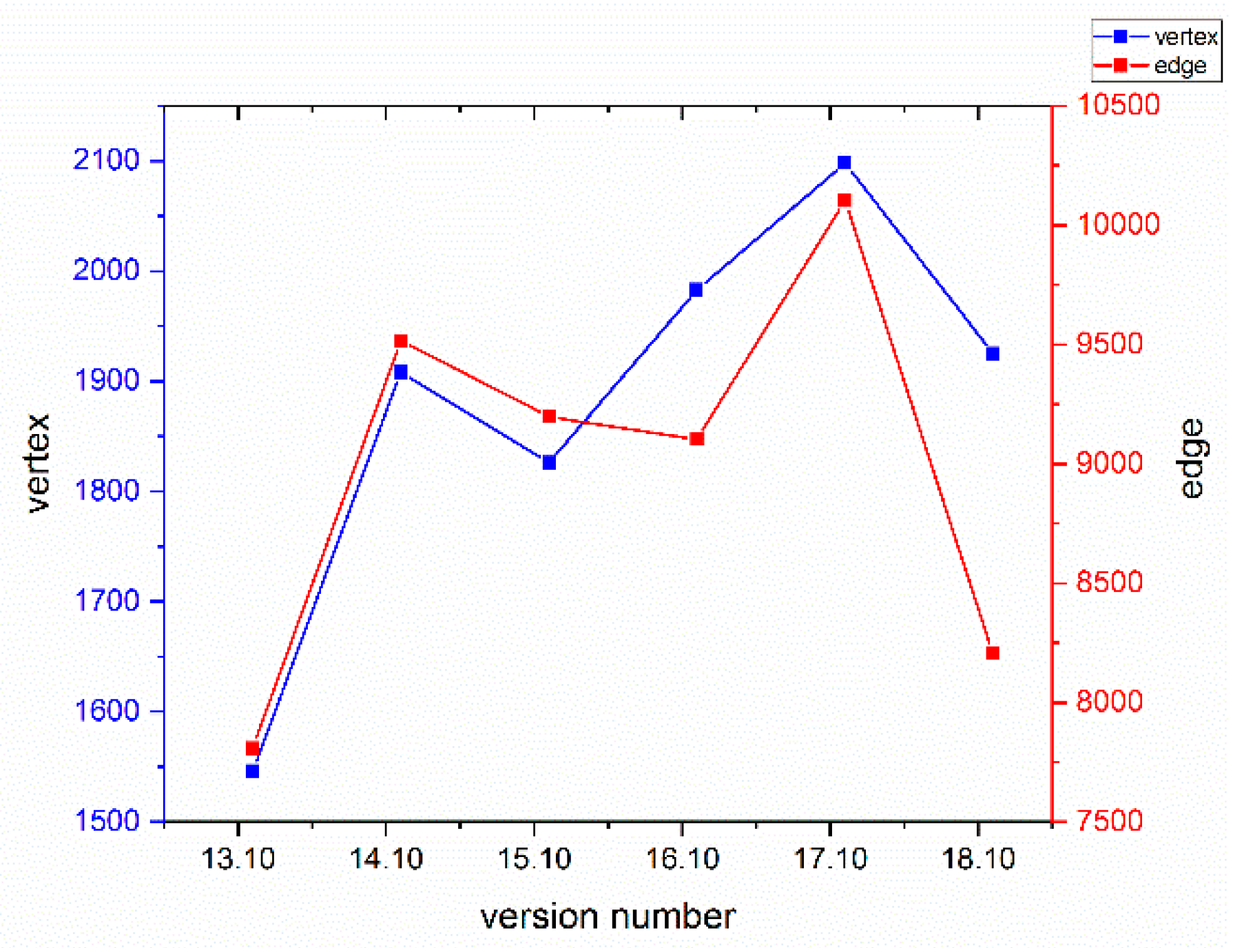 Symmetry 11 00172 g005 550