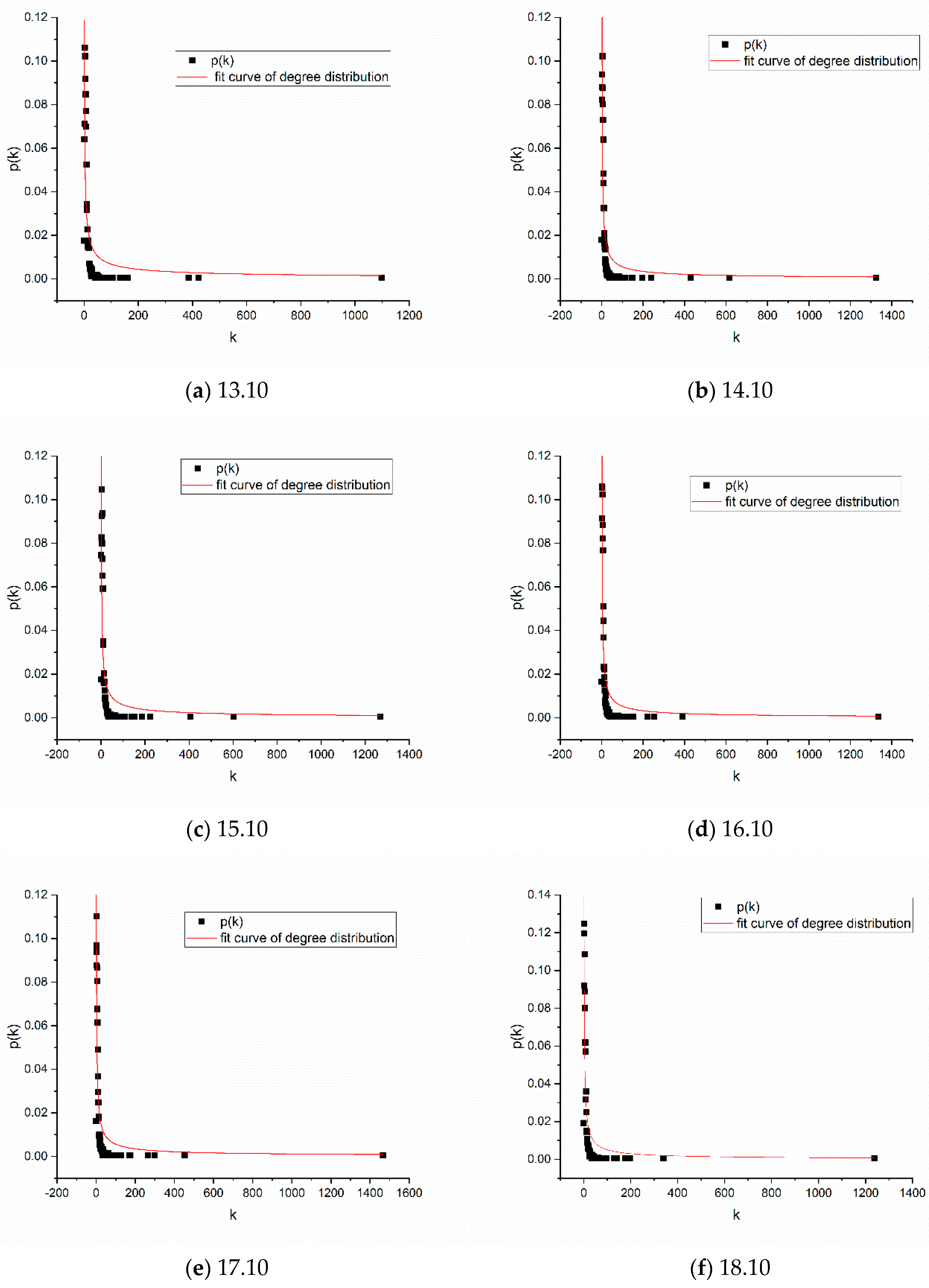 Symmetry 11 00172 g006 550