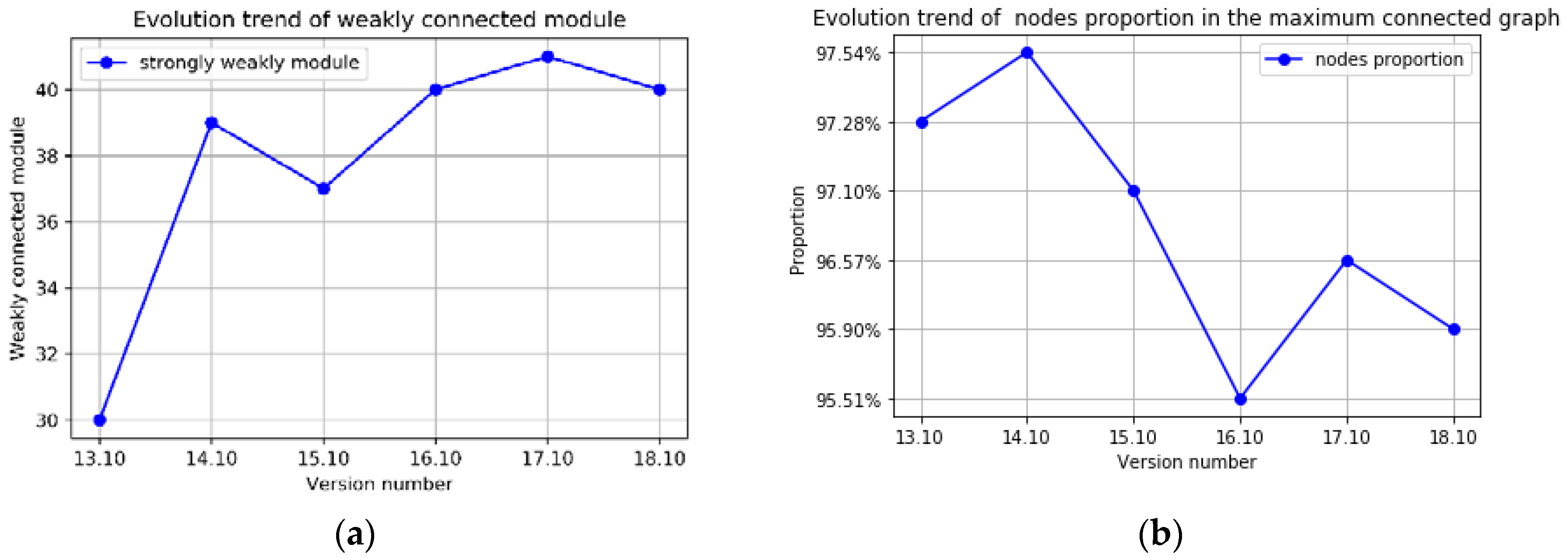 Symmetry 11 00172 g008 550