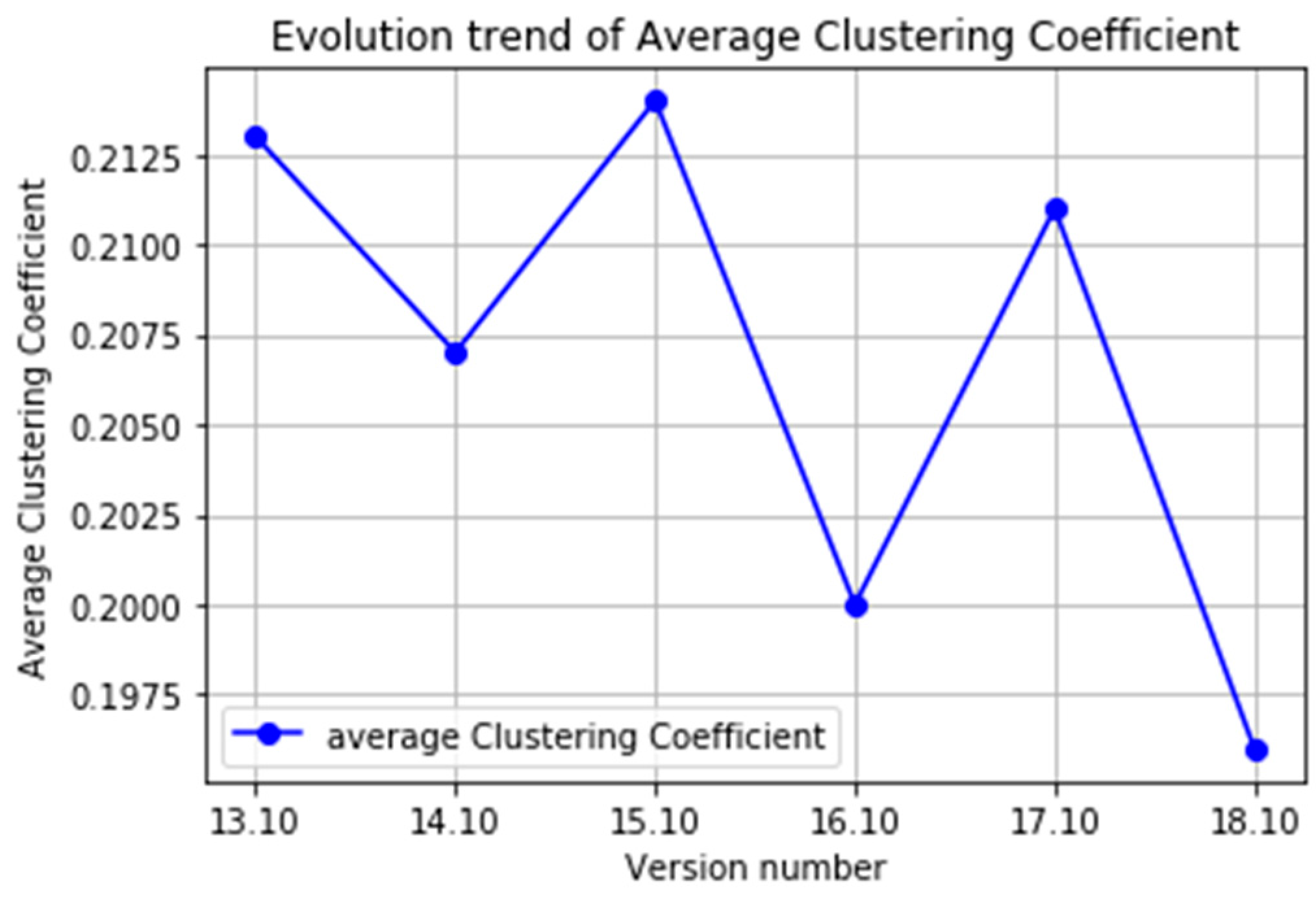 Symmetry 11 00172 g011 550