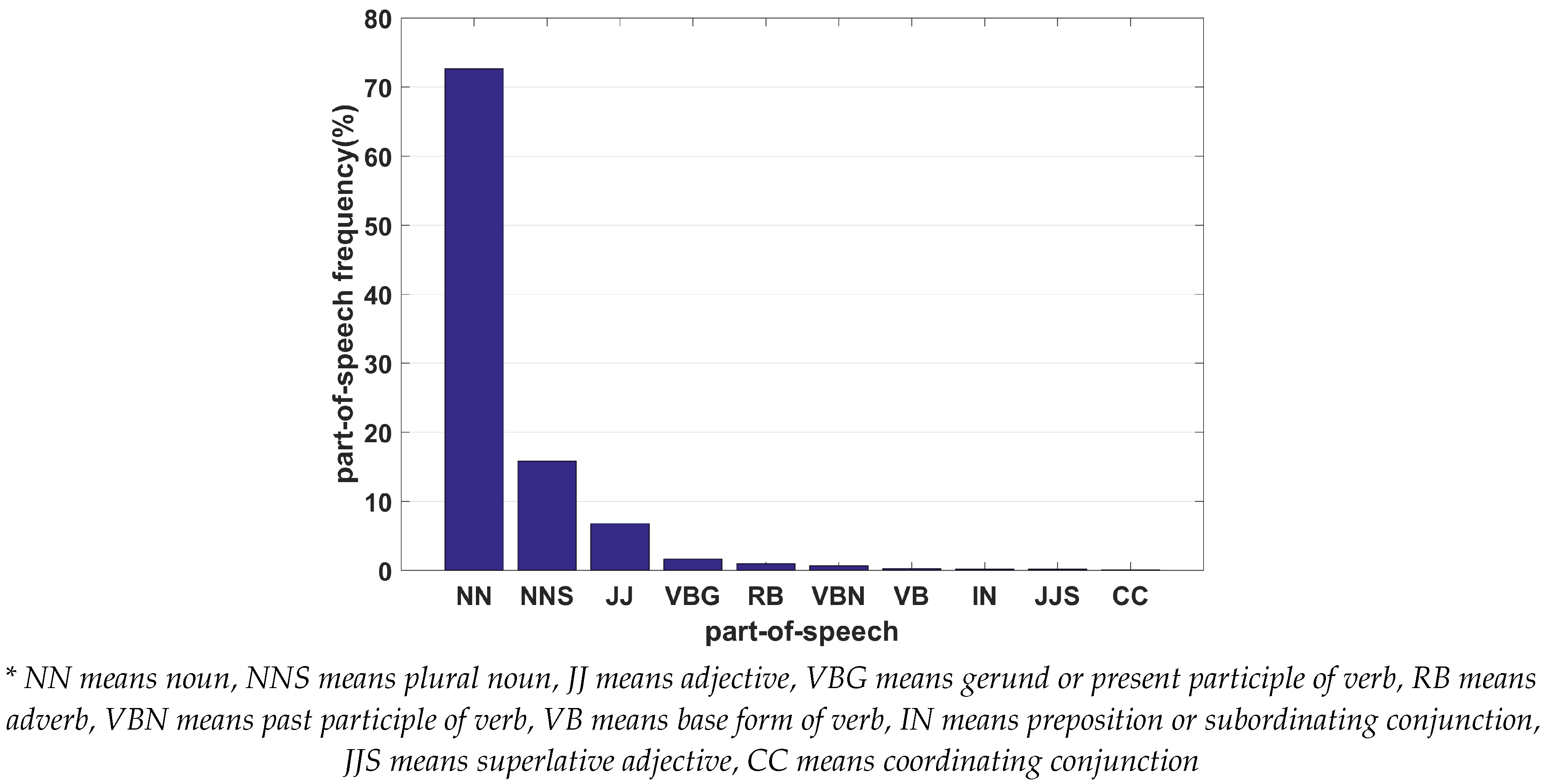 Symmetry 11 00176 g002 550
