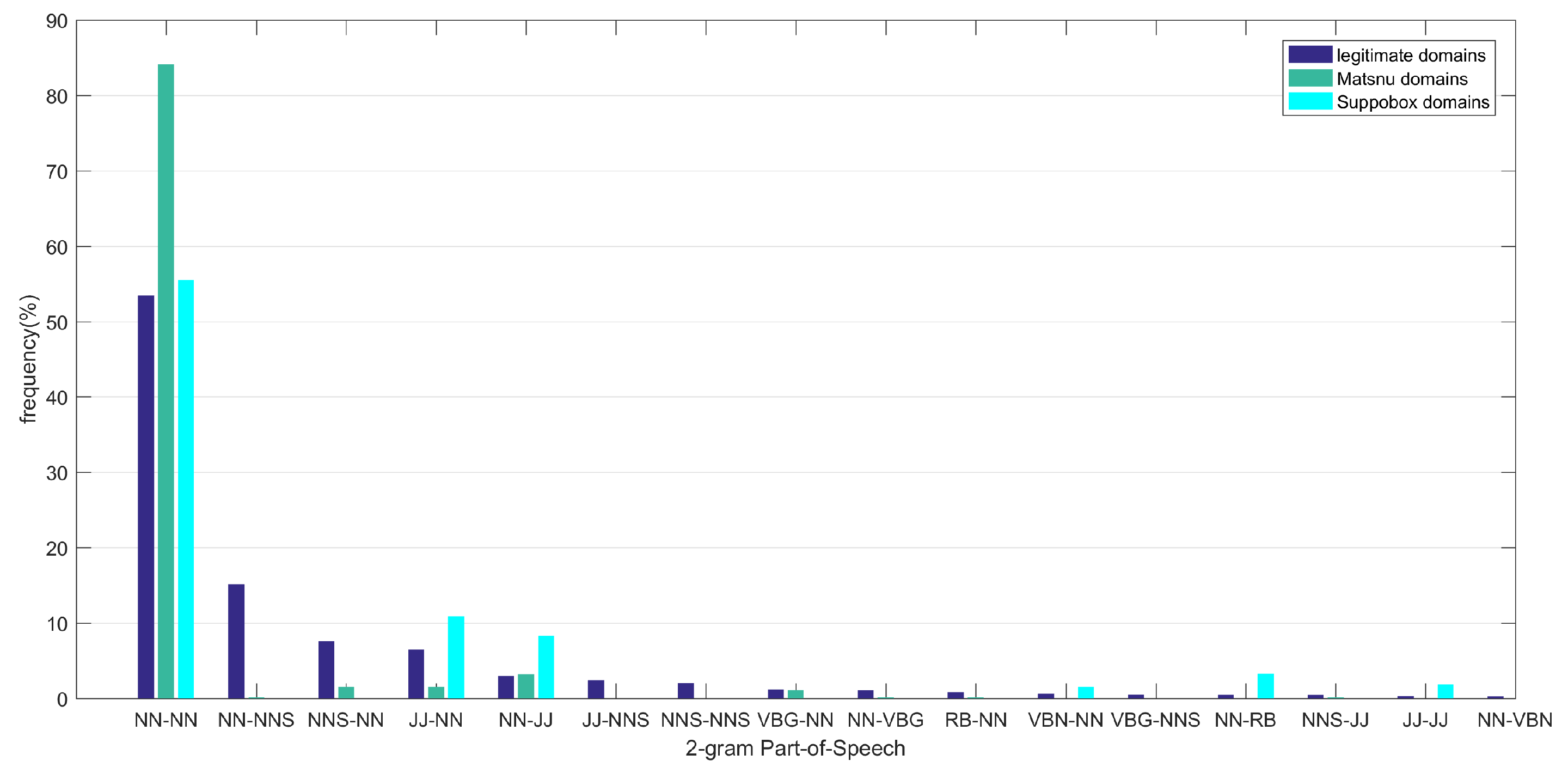 Symmetry 11 00176 g003 550