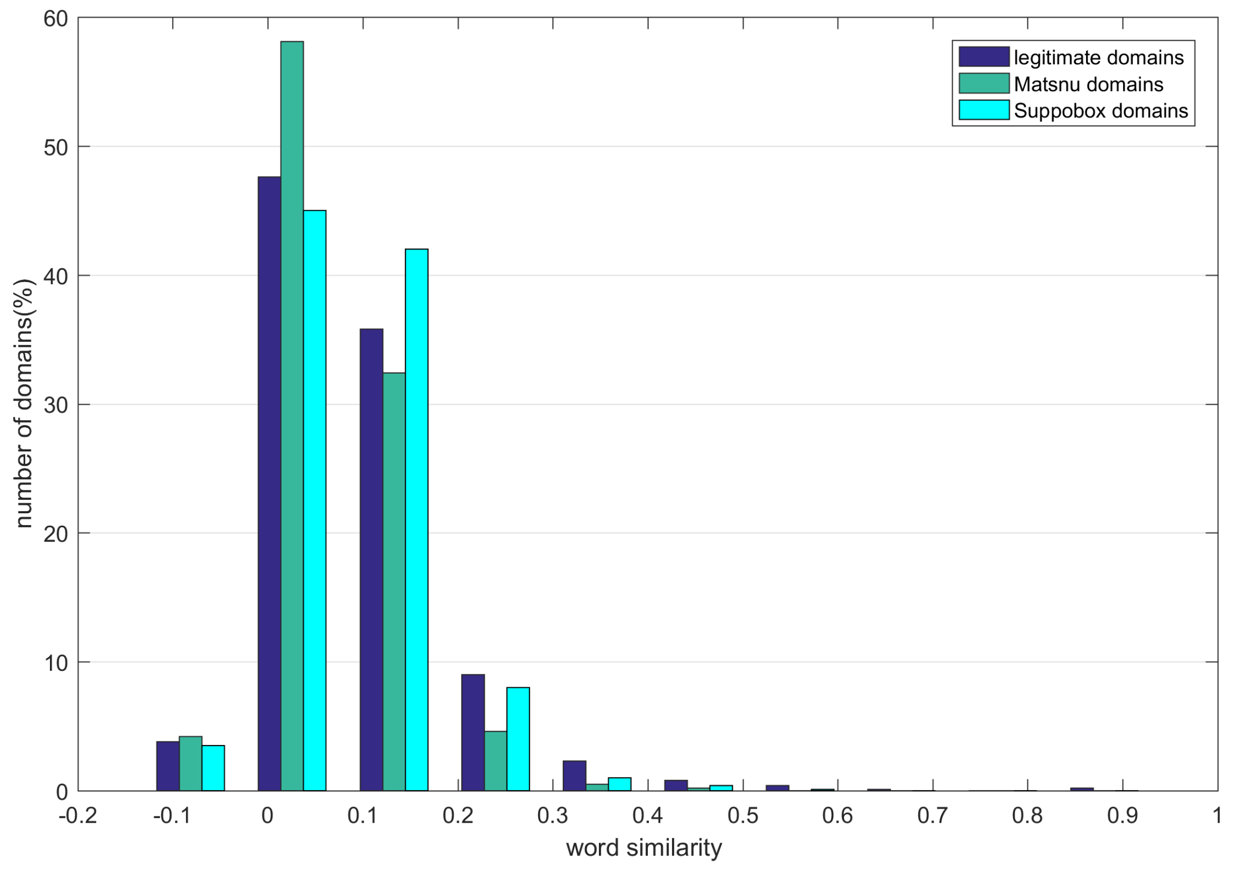Symmetry 11 00176 g004 550