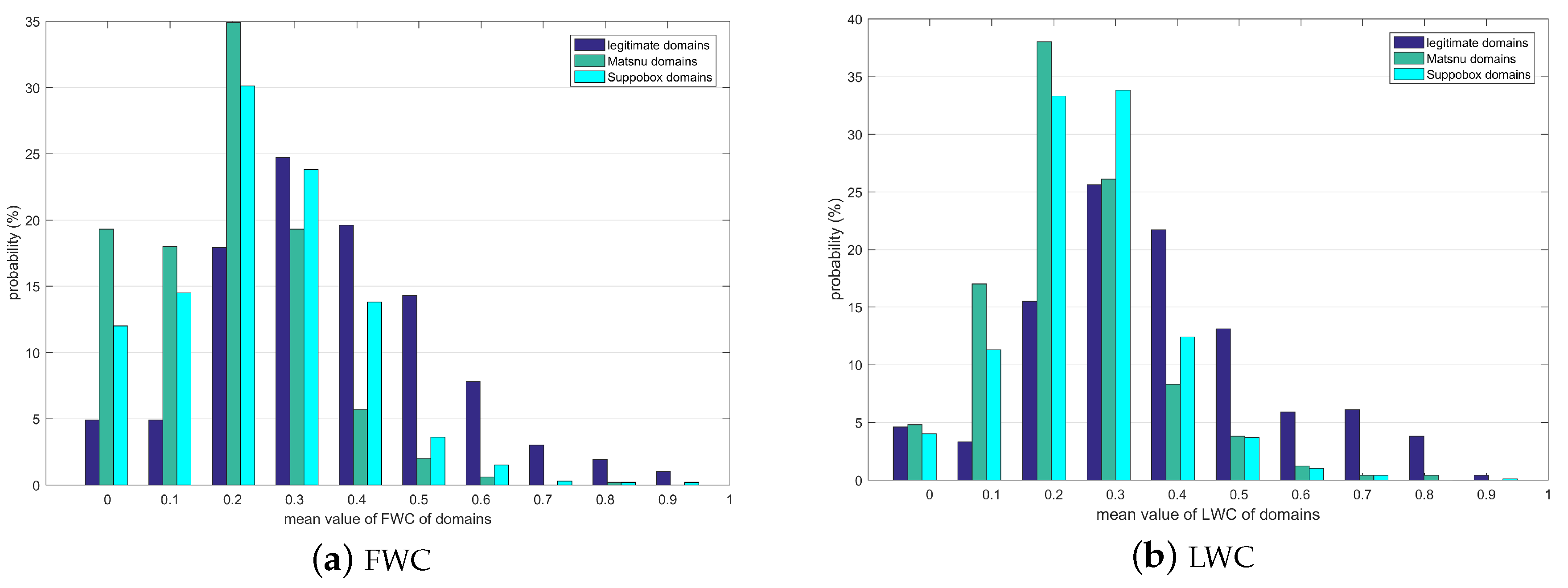 Symmetry 11 00176 g005 550