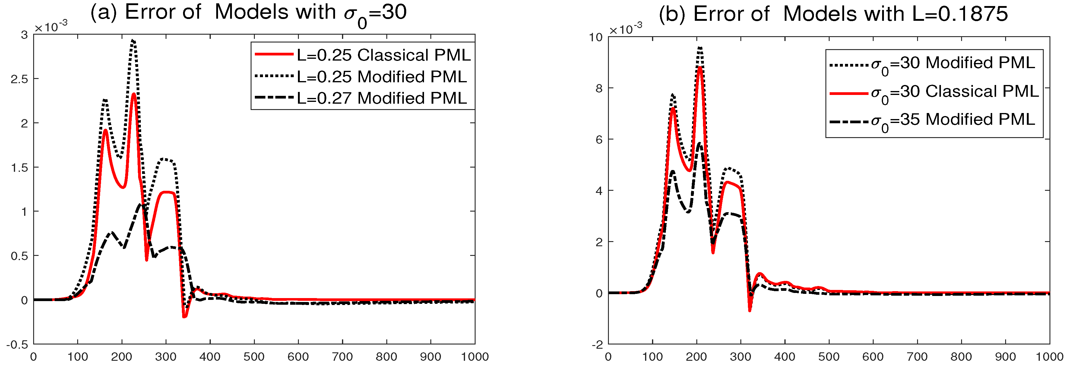 Symmetry 11 00177 g001 550
