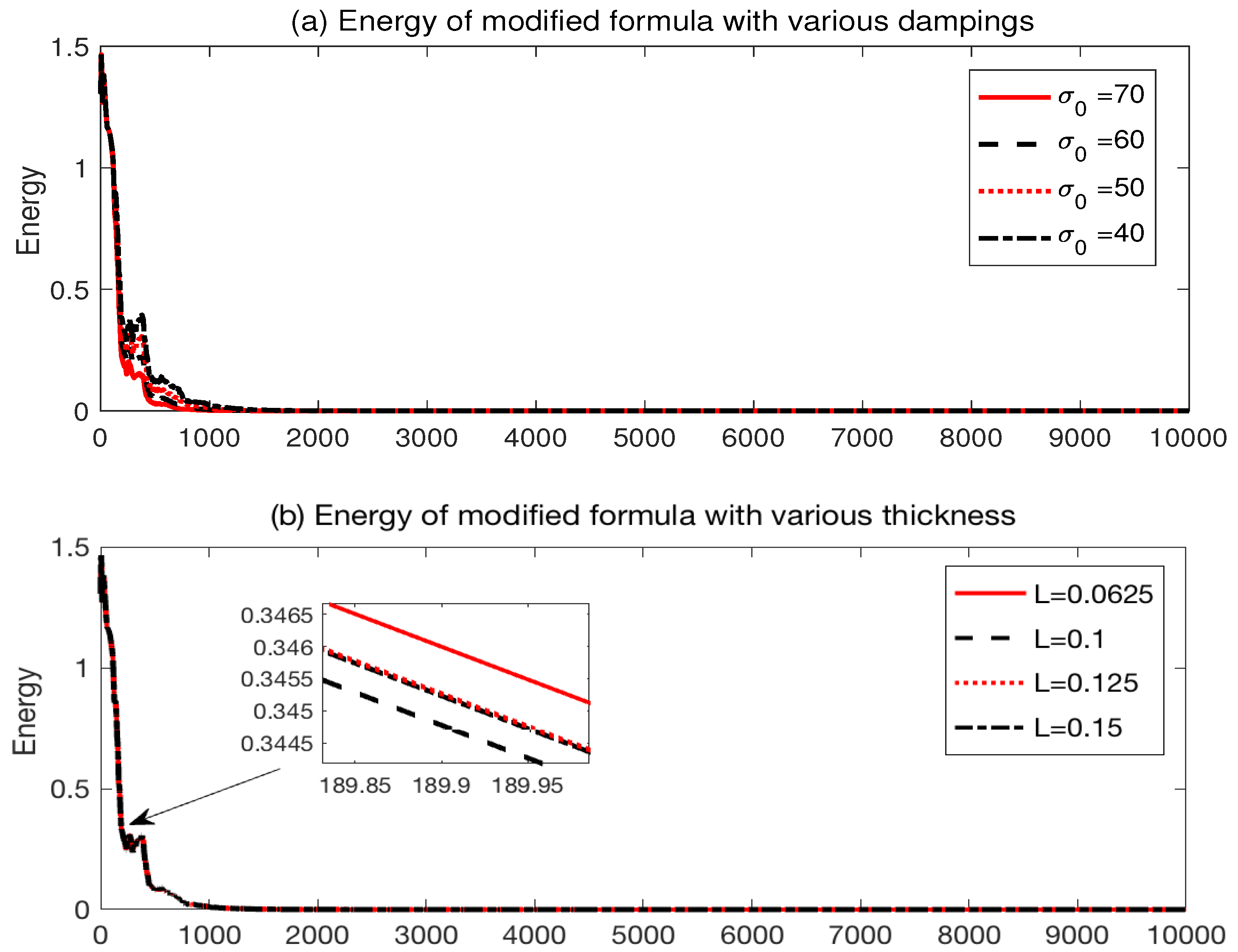 Symmetry 11 00177 g003 550