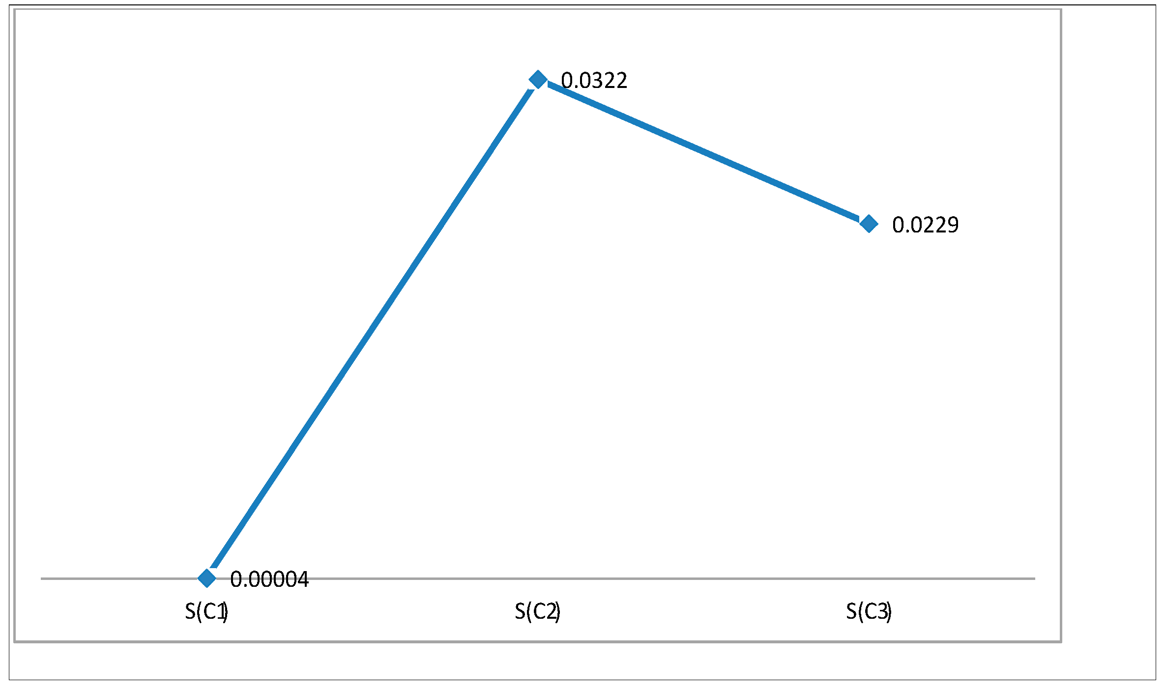 Symmetry 11 00180 g005