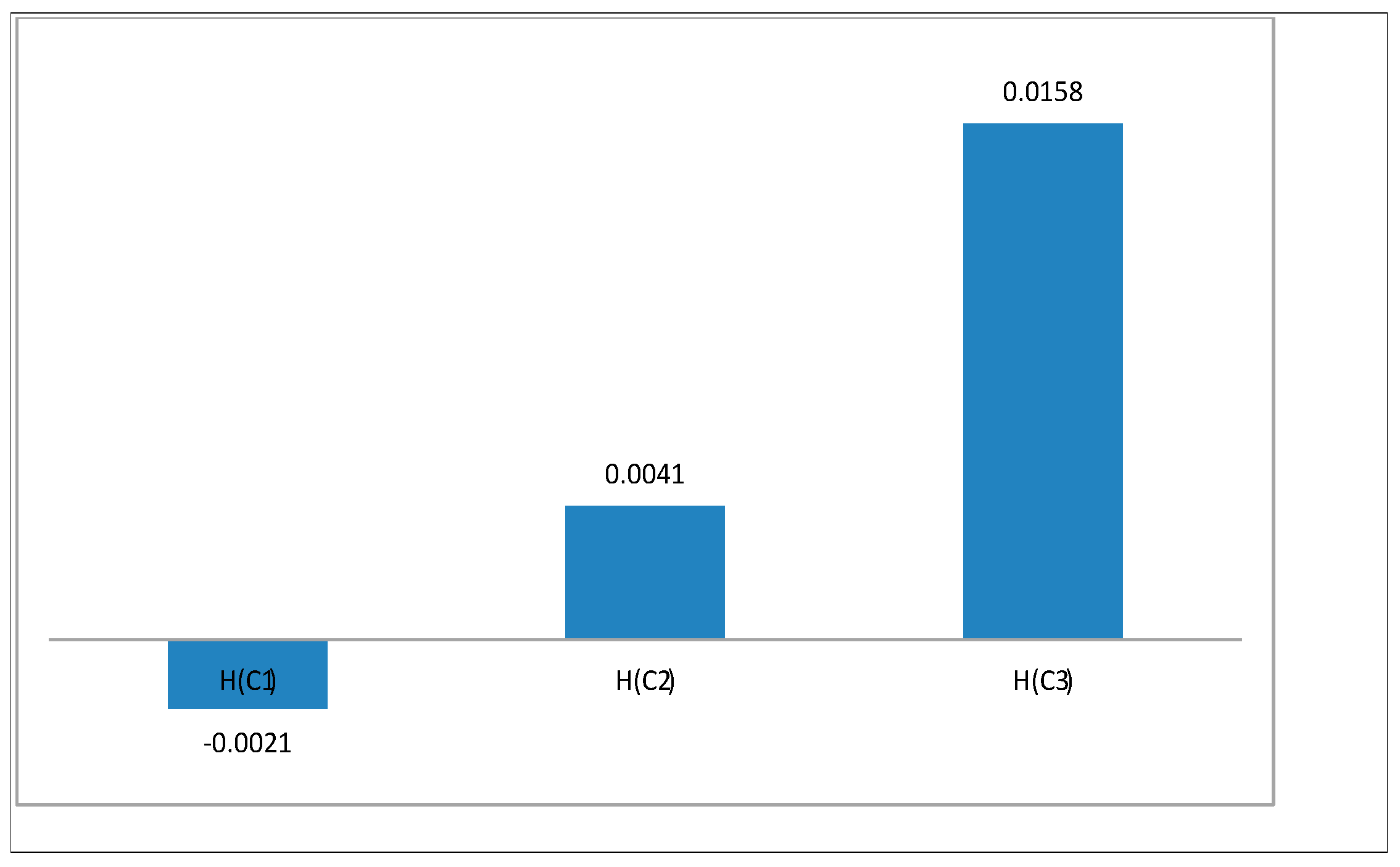 Symmetry 11 00180 g006
