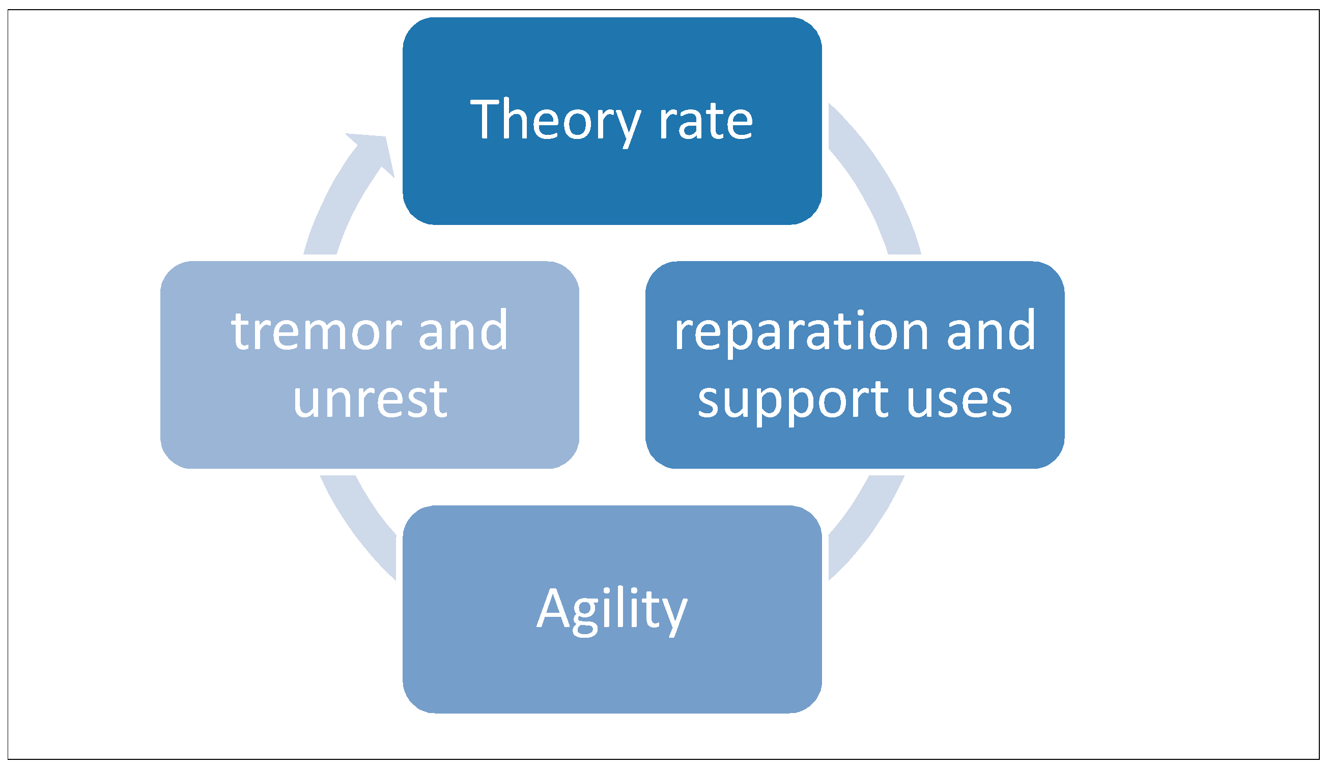 Symmetry 11 00180 g011