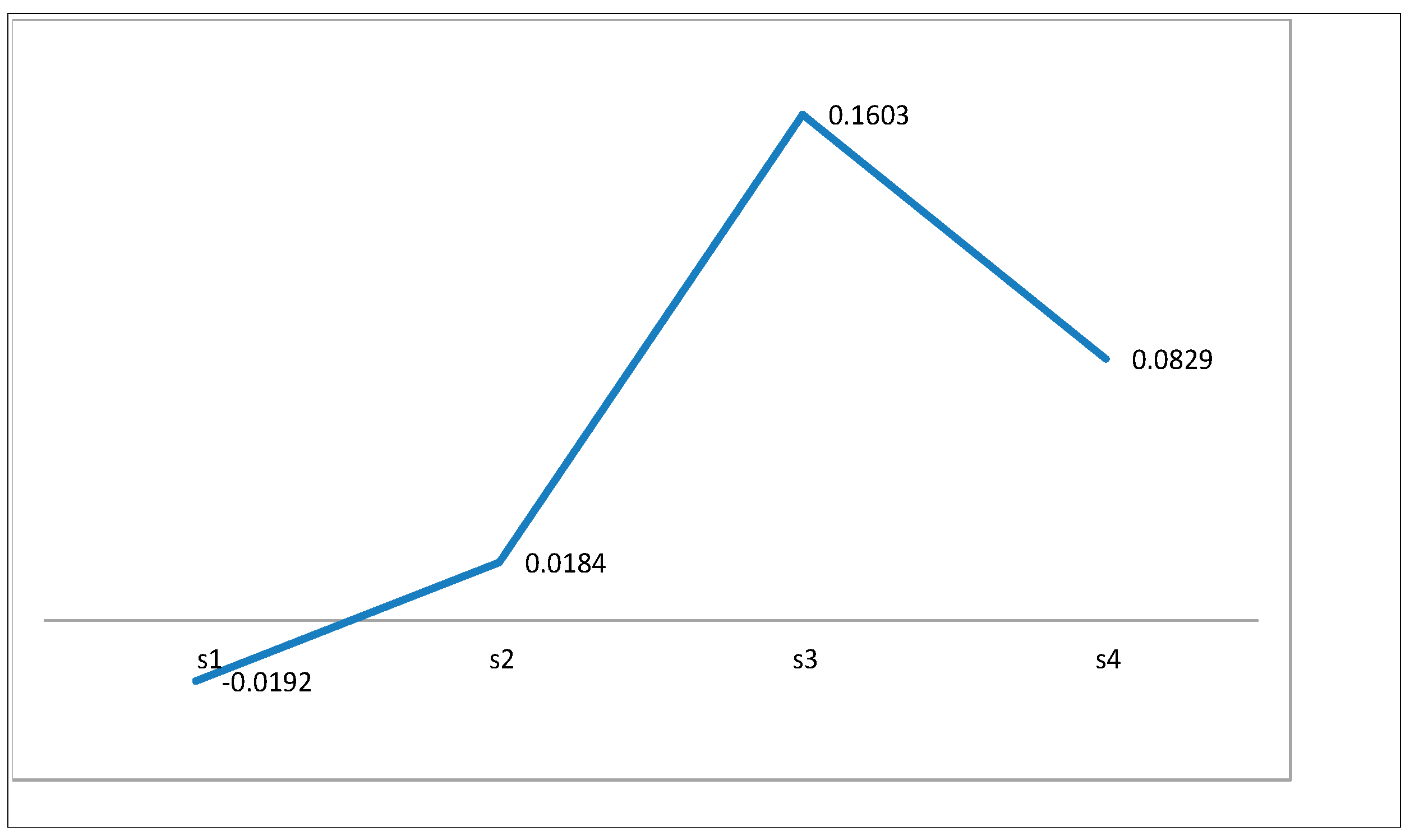 Symmetry 11 00180 g012