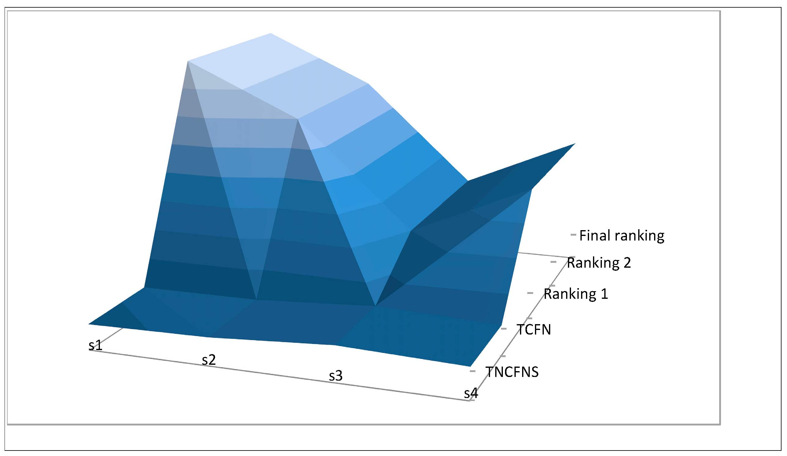 Symmetry 11 00180 g014