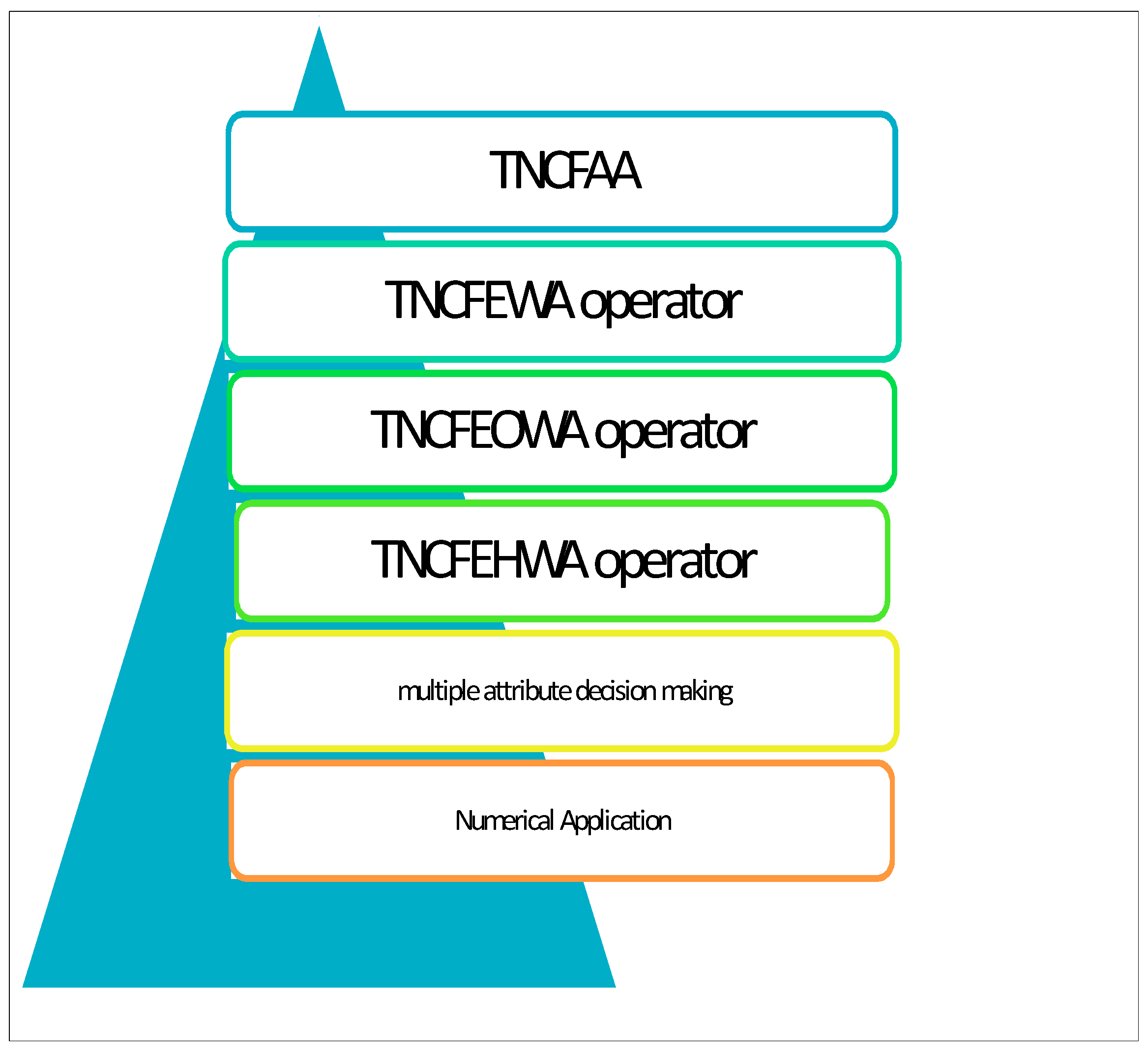Symmetry 11 00180 g016