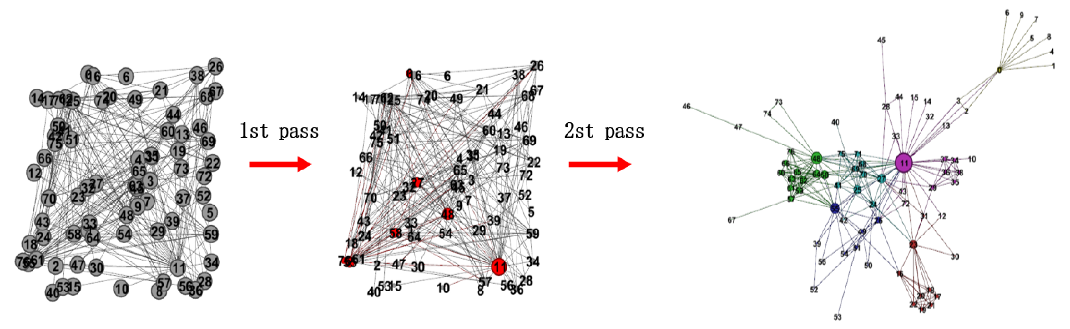 Symmetry 11 00182 g003
