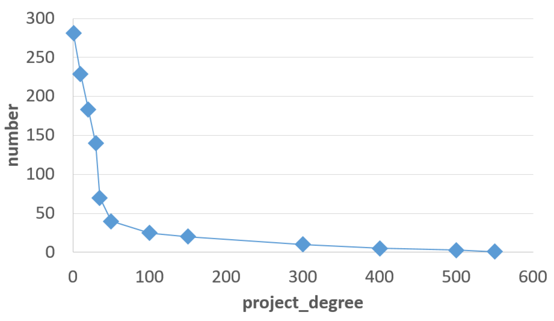 Symmetry 11 00182 g005