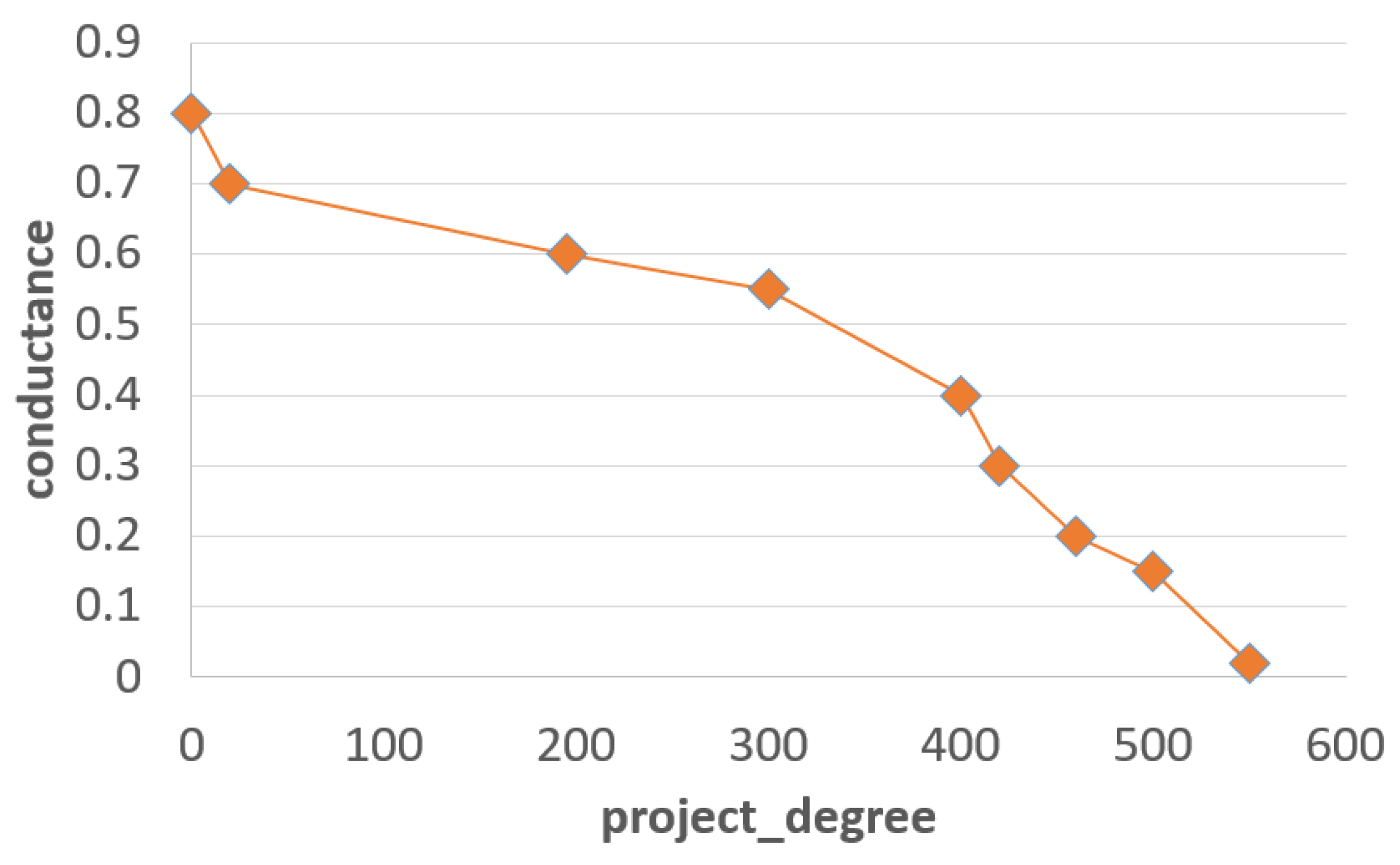 Symmetry 11 00182 g006