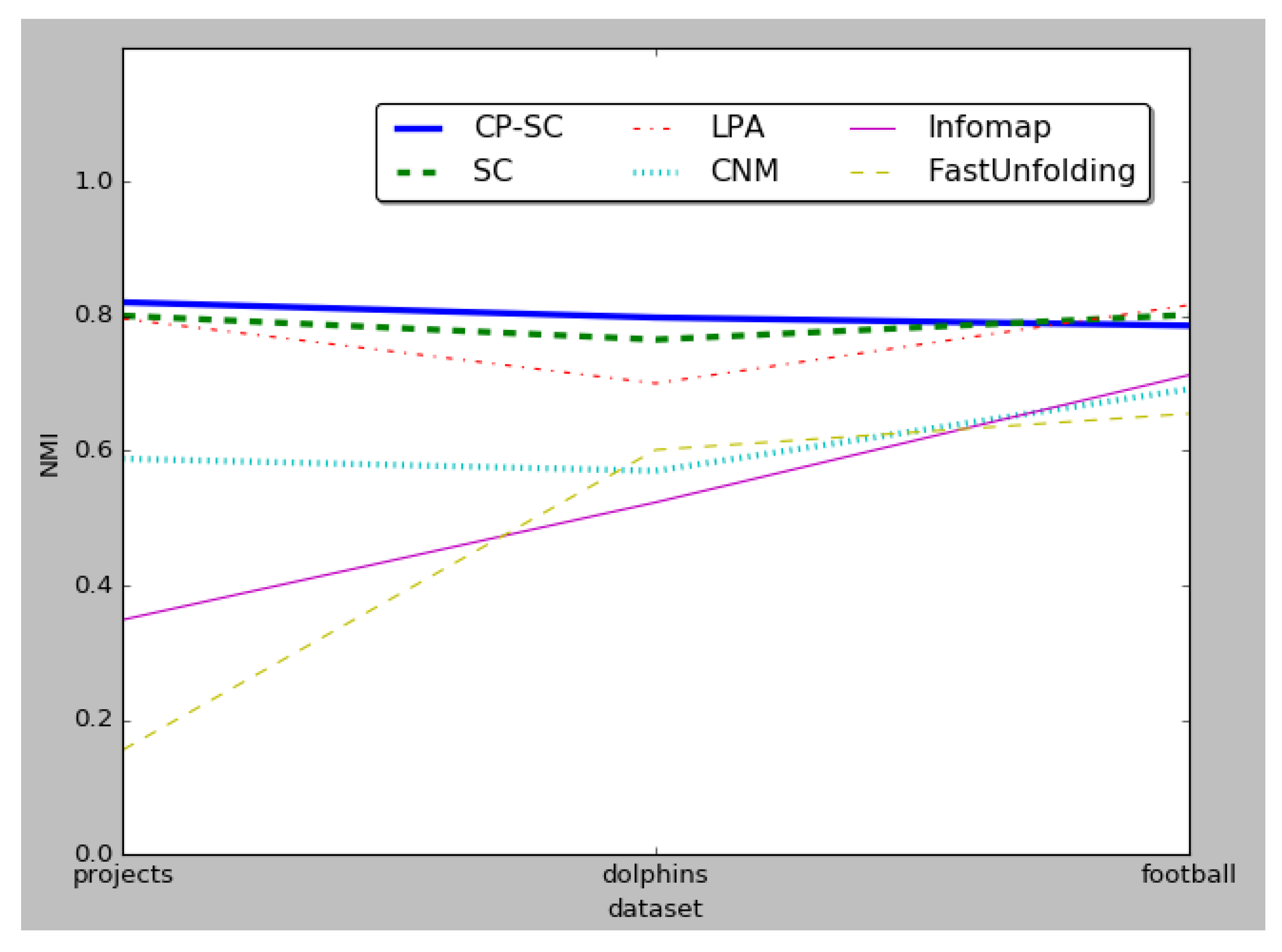 Symmetry 11 00182 g007