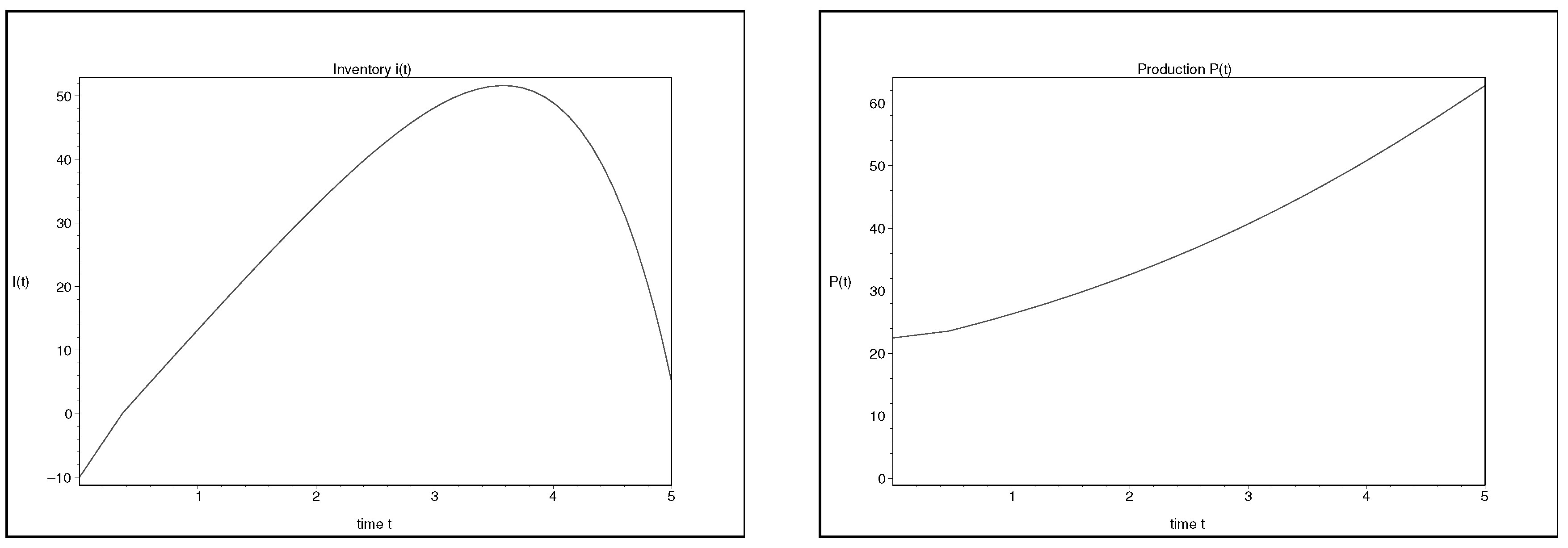 Symmetry 11 00183 g002 550