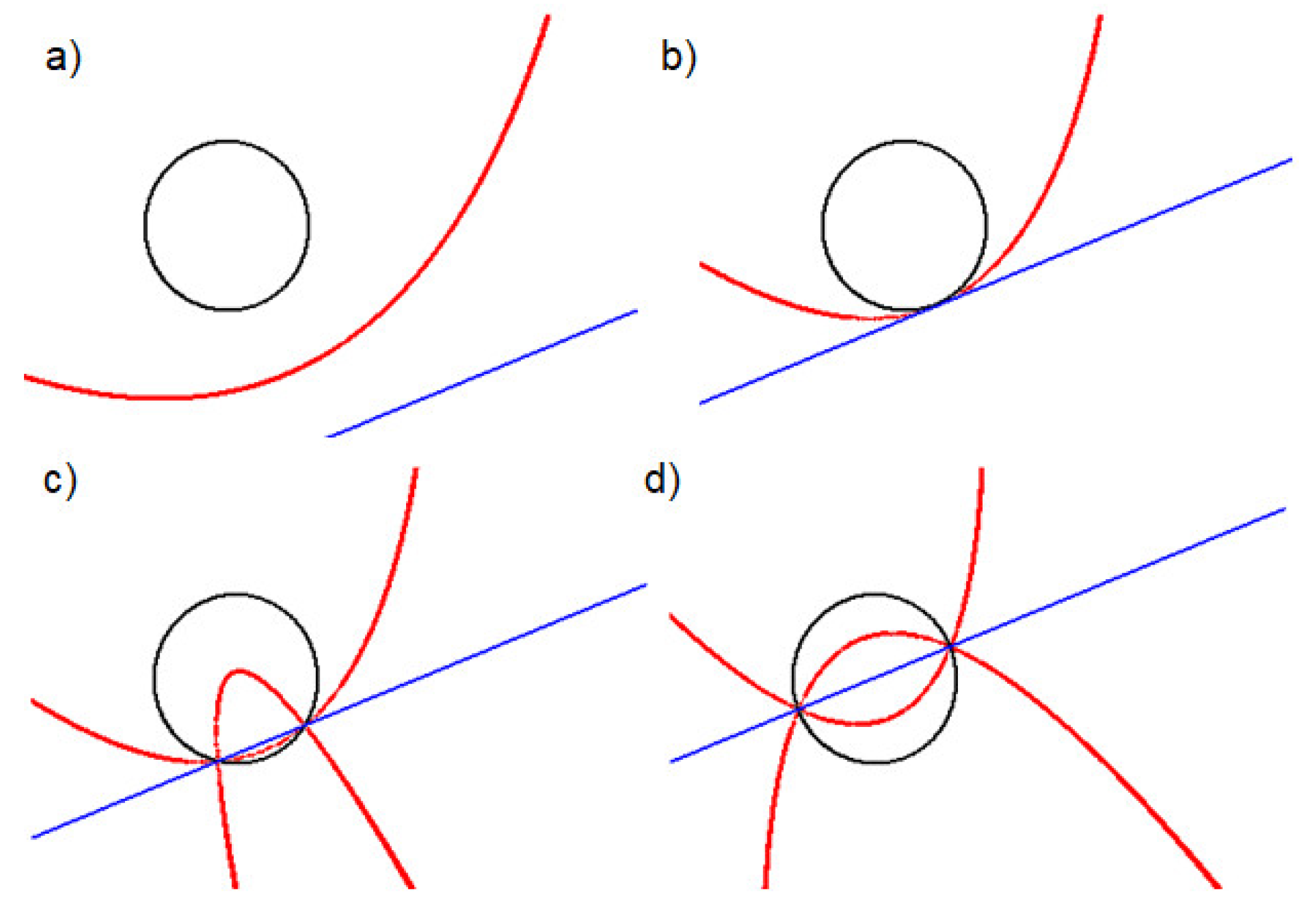 Symmetry 11 00184 g012 550