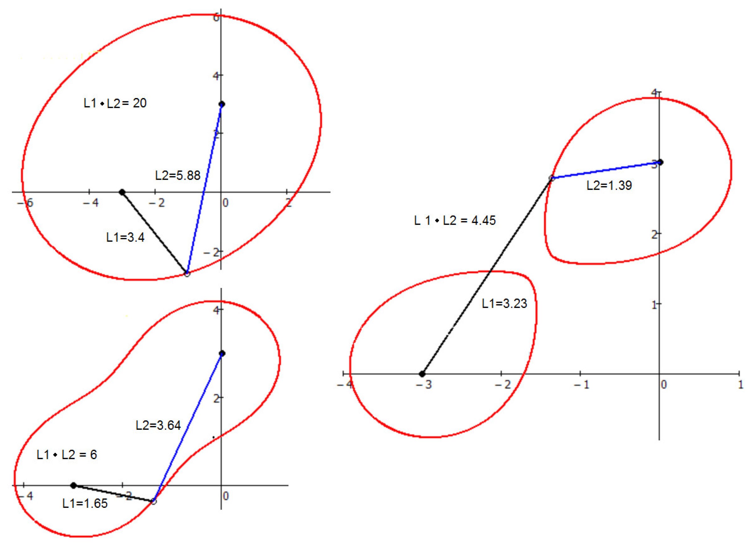 Symmetry 11 00184 g016 550