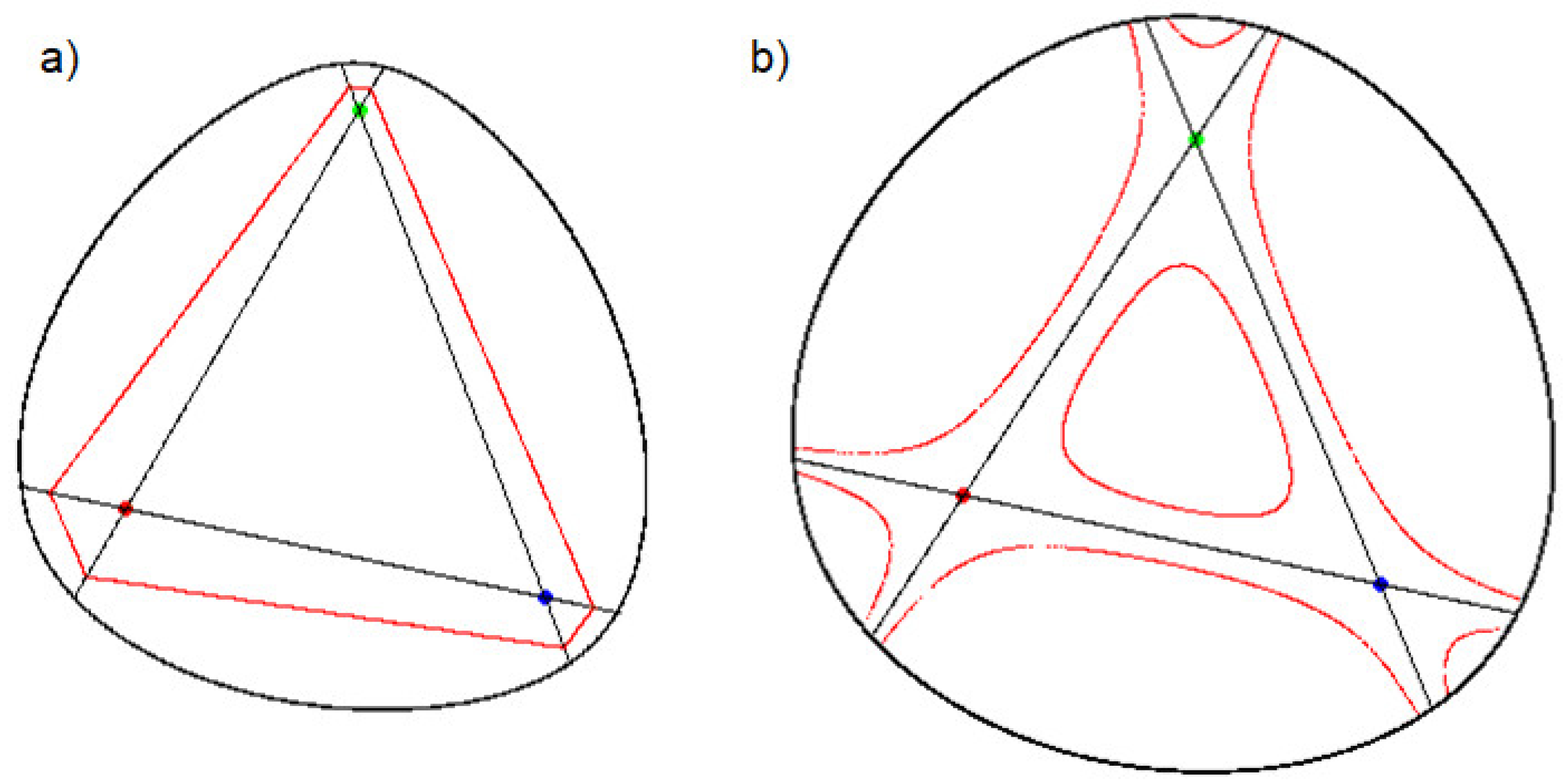 Symmetry 11 00184 g021 550