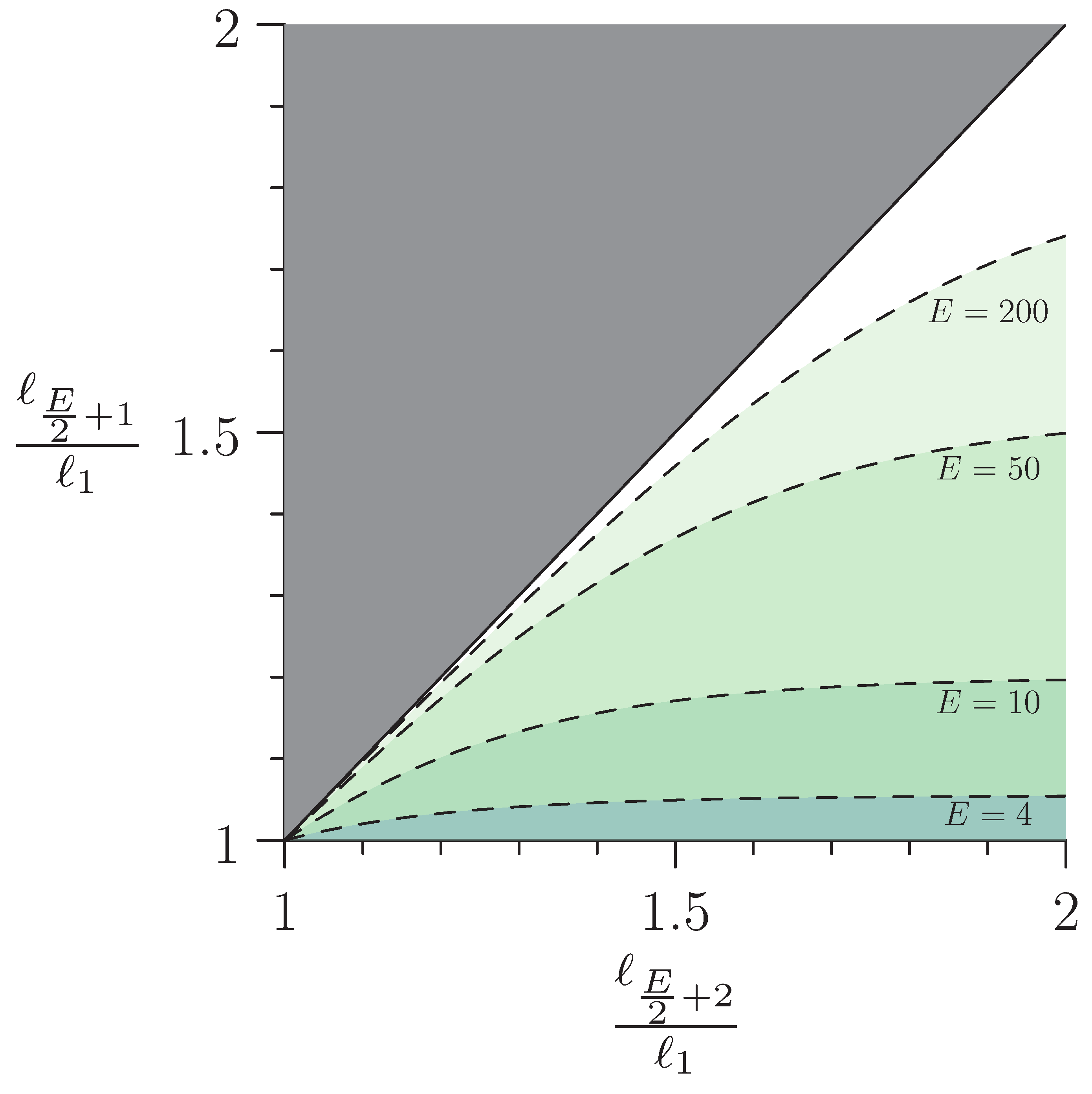 Symmetry 11 00185 g002 550