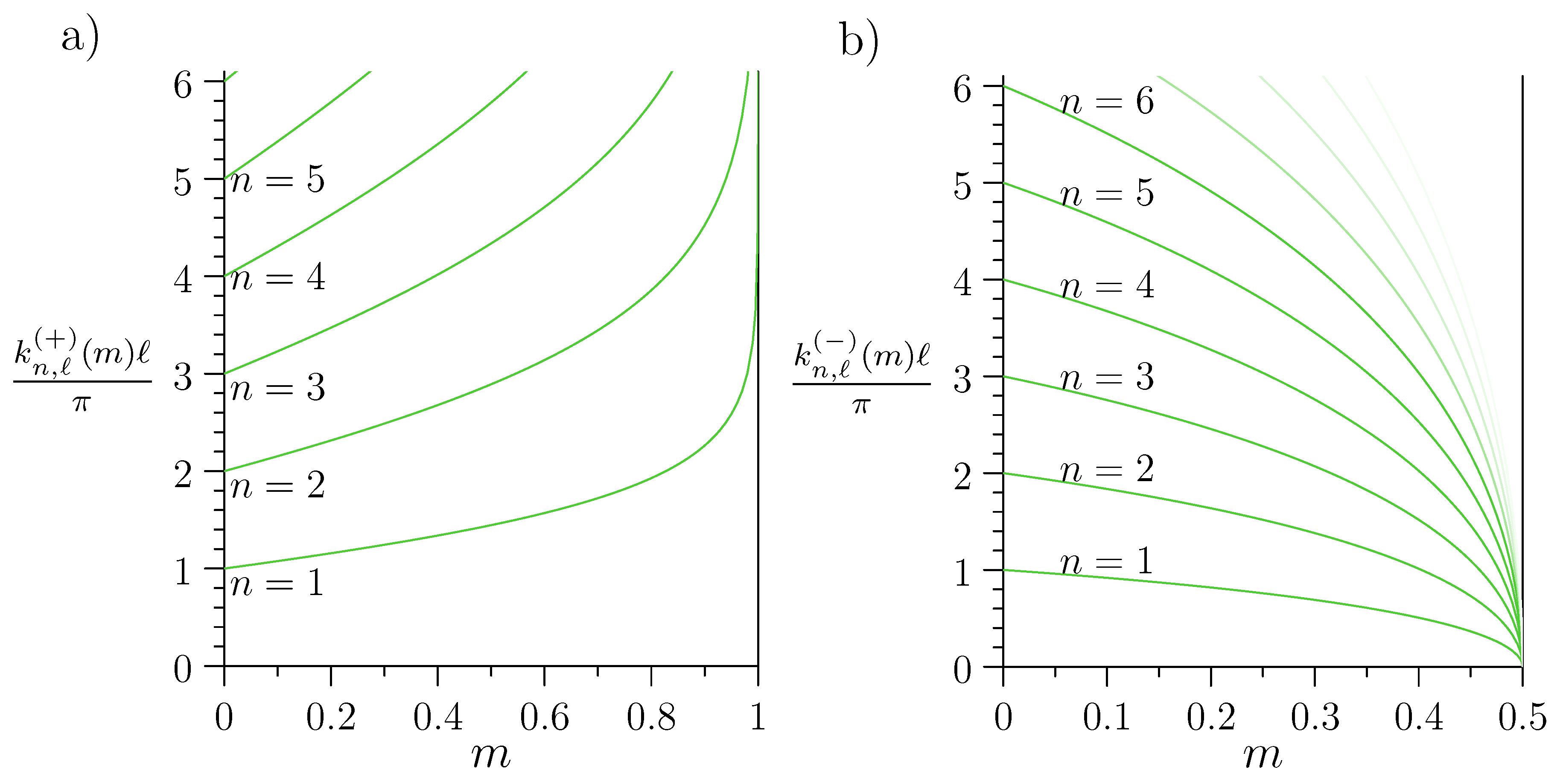 Symmetry 11 00185 g003 550