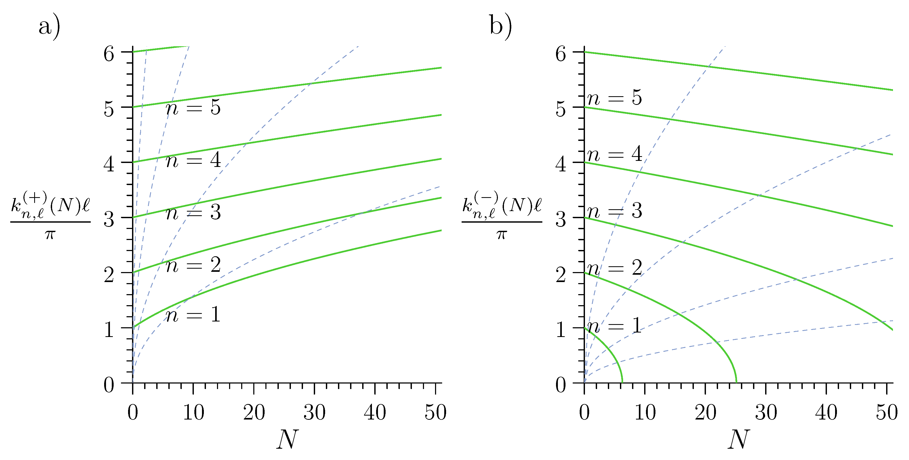 Symmetry 11 00185 g004 550
