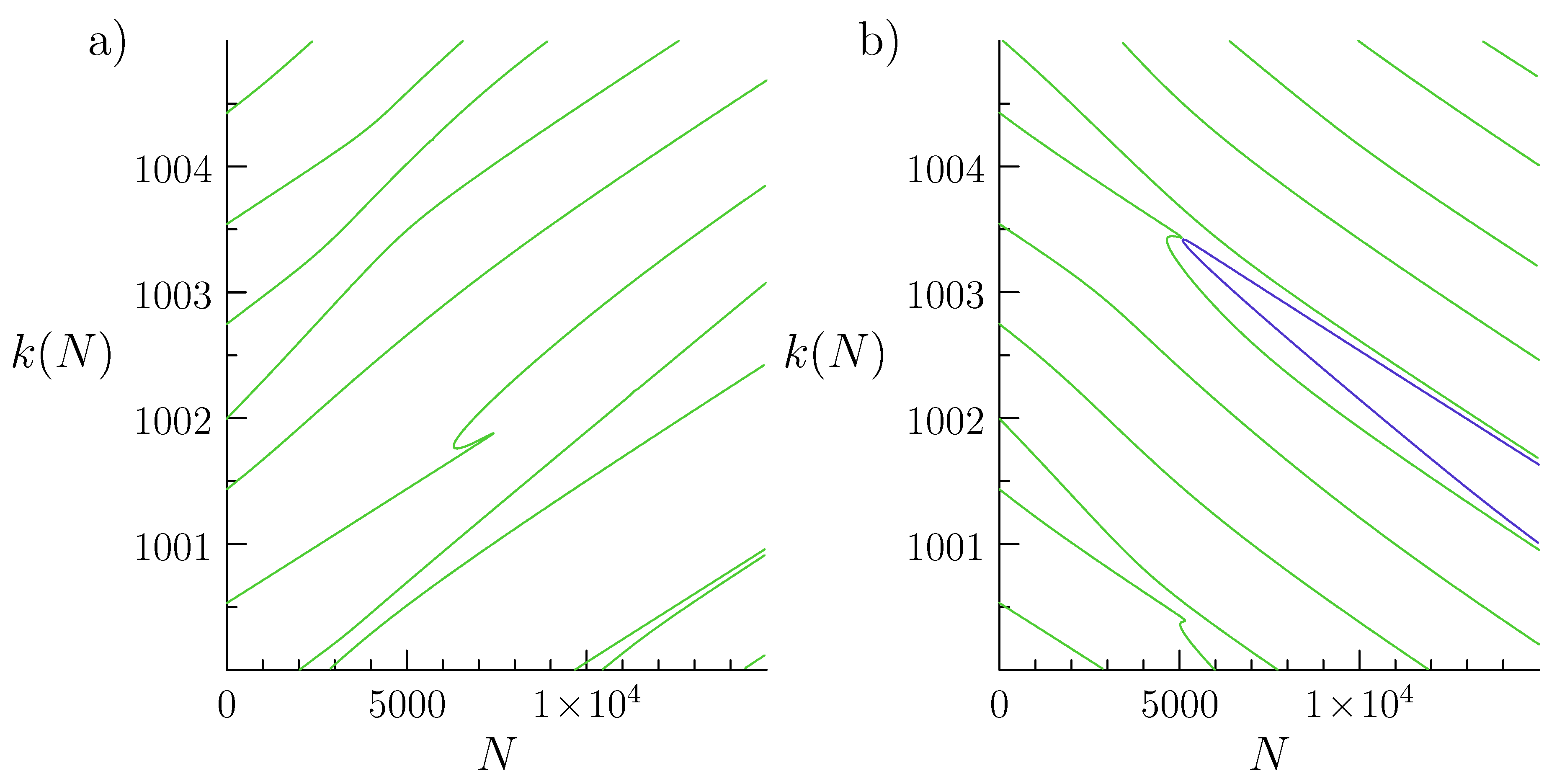 Symmetry 11 00185 g005 550