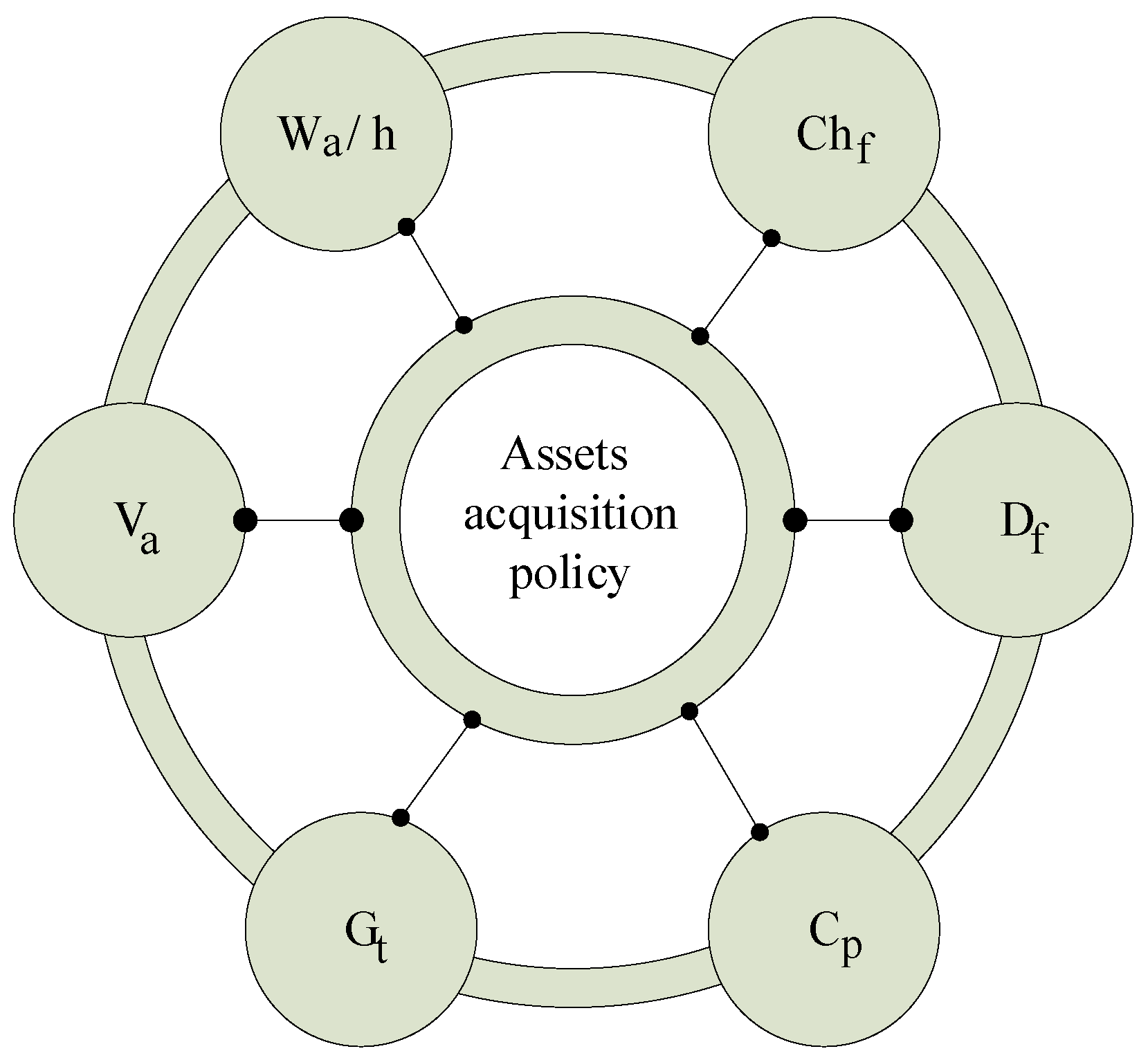 Symmetry Free Full Text A Fuzzy Logic Algorithm For Optimizing The Investment Decisions Within Companies Html